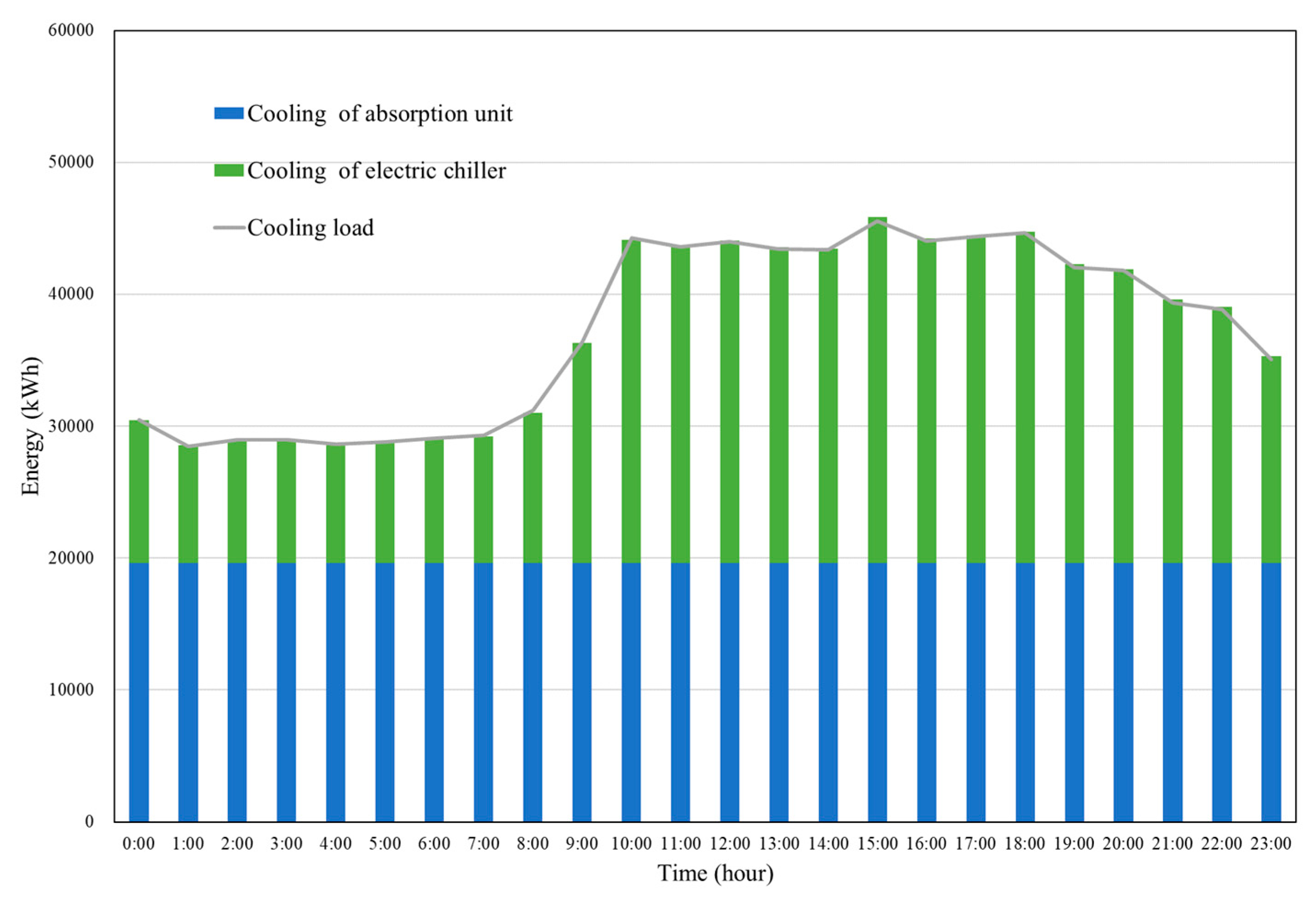 Energies 13 04252 g006