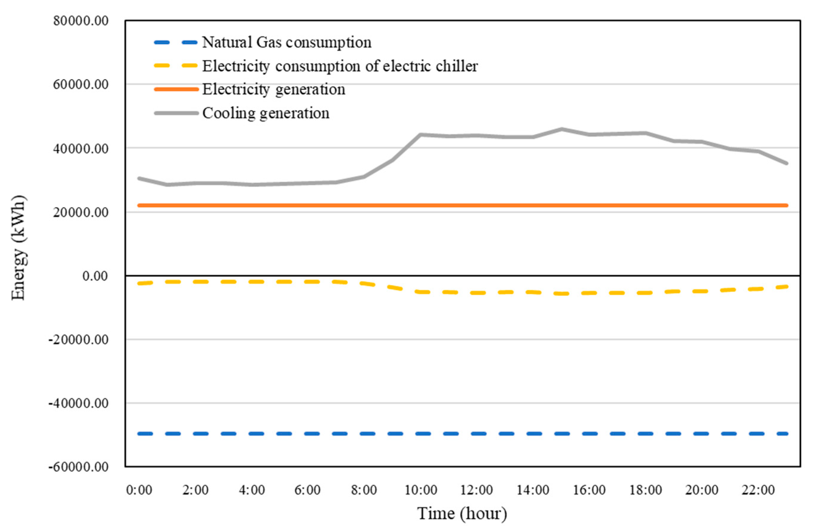 Energies 13 04252 g007