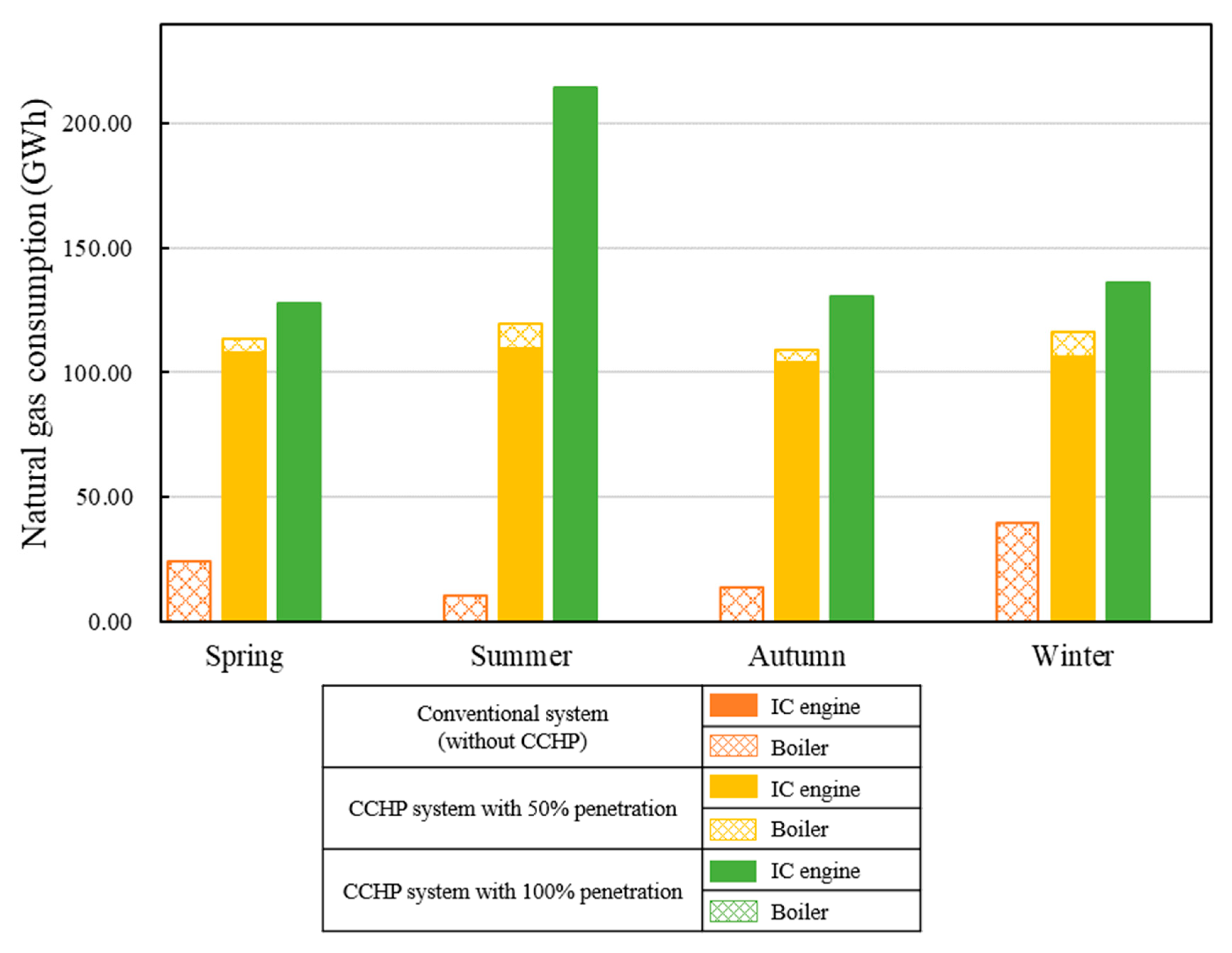 Energies 13 04252 g009
