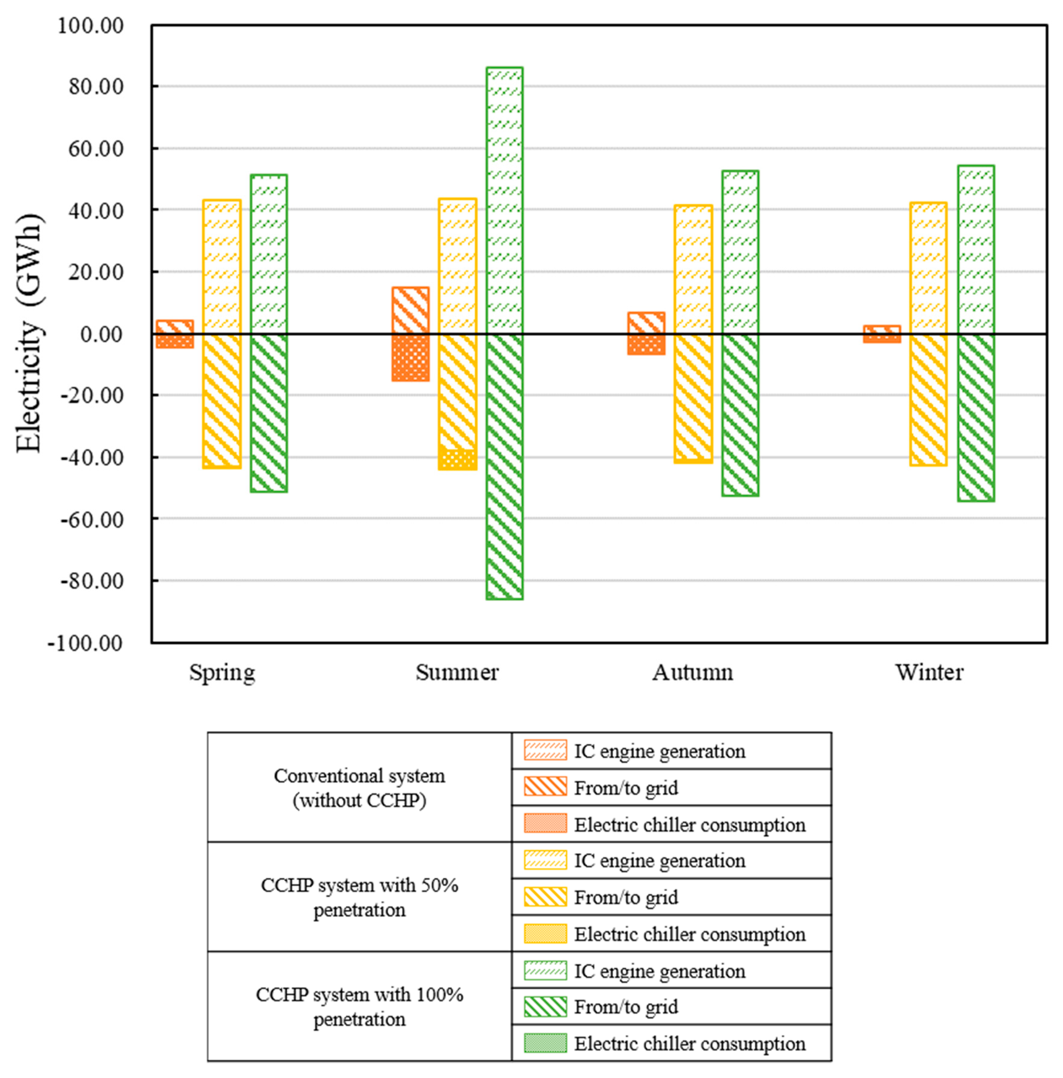 Energies 13 04252 g010
