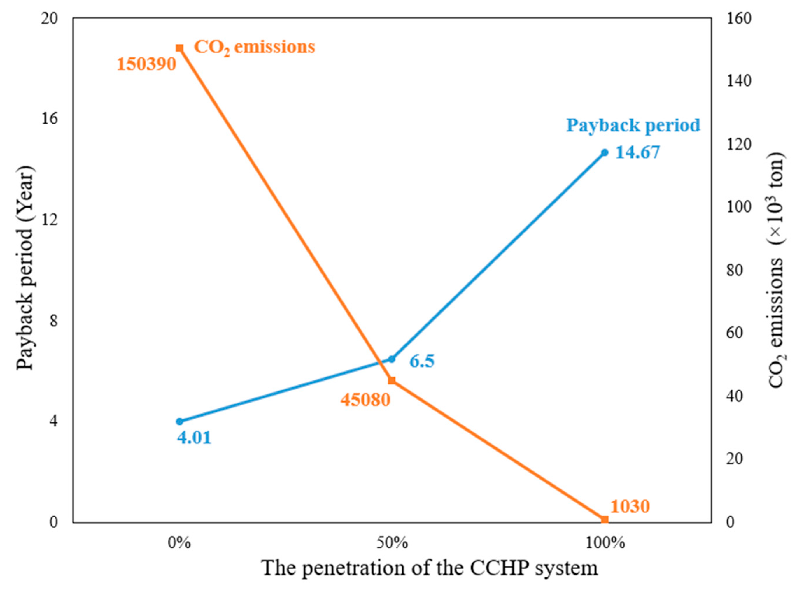 Energies 13 04252 g011