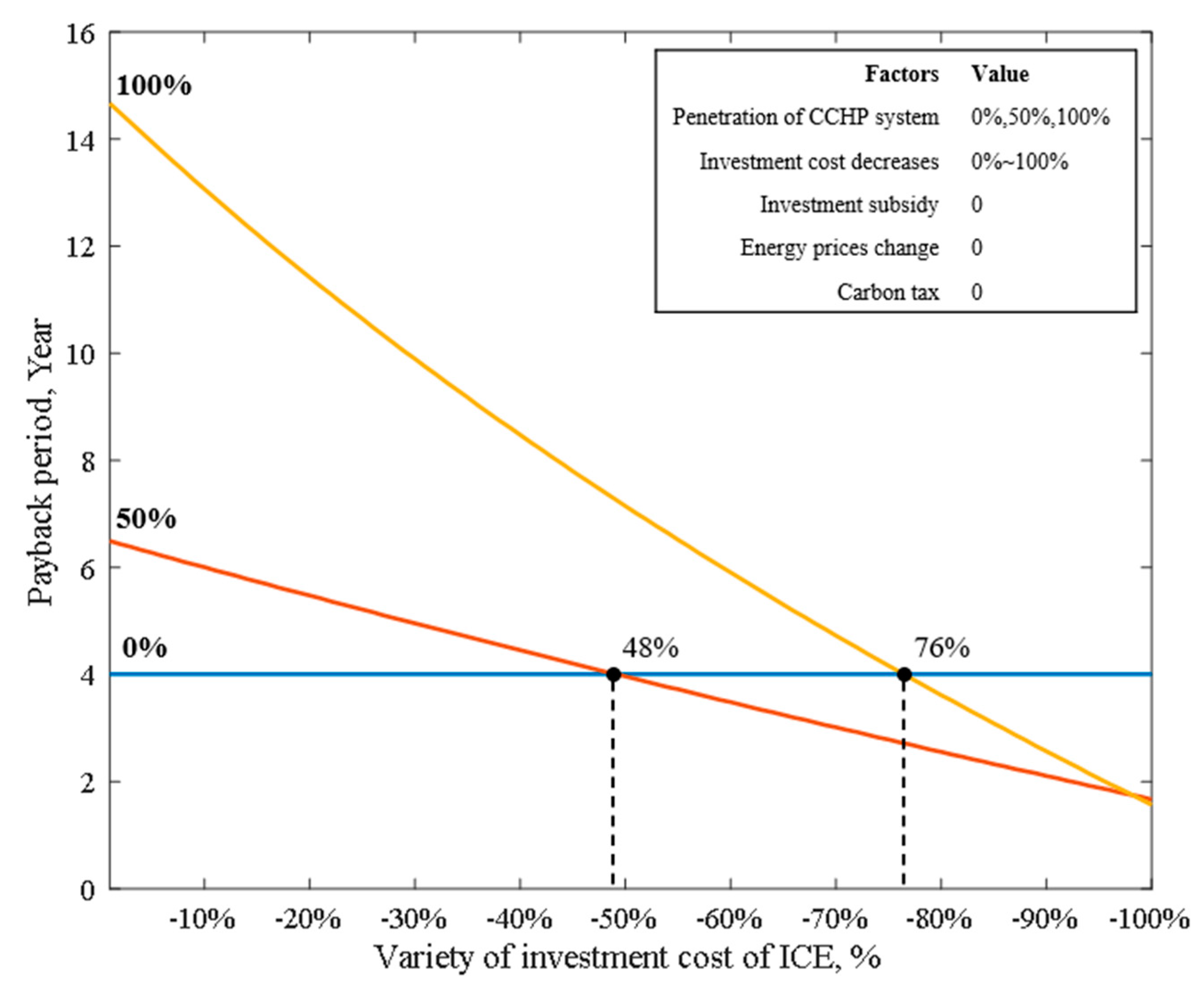 Energies 13 04252 g012