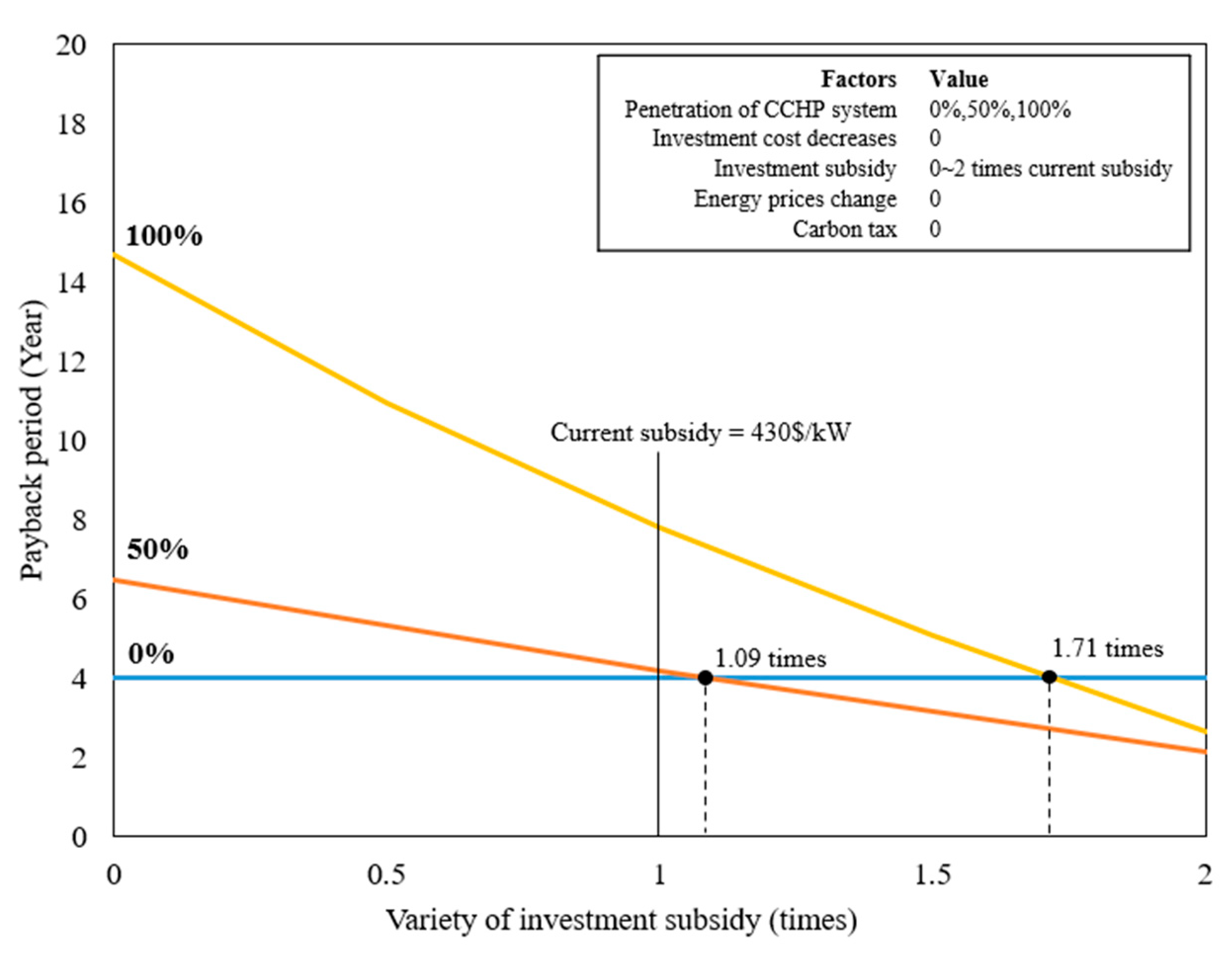 Energies 13 04252 g014