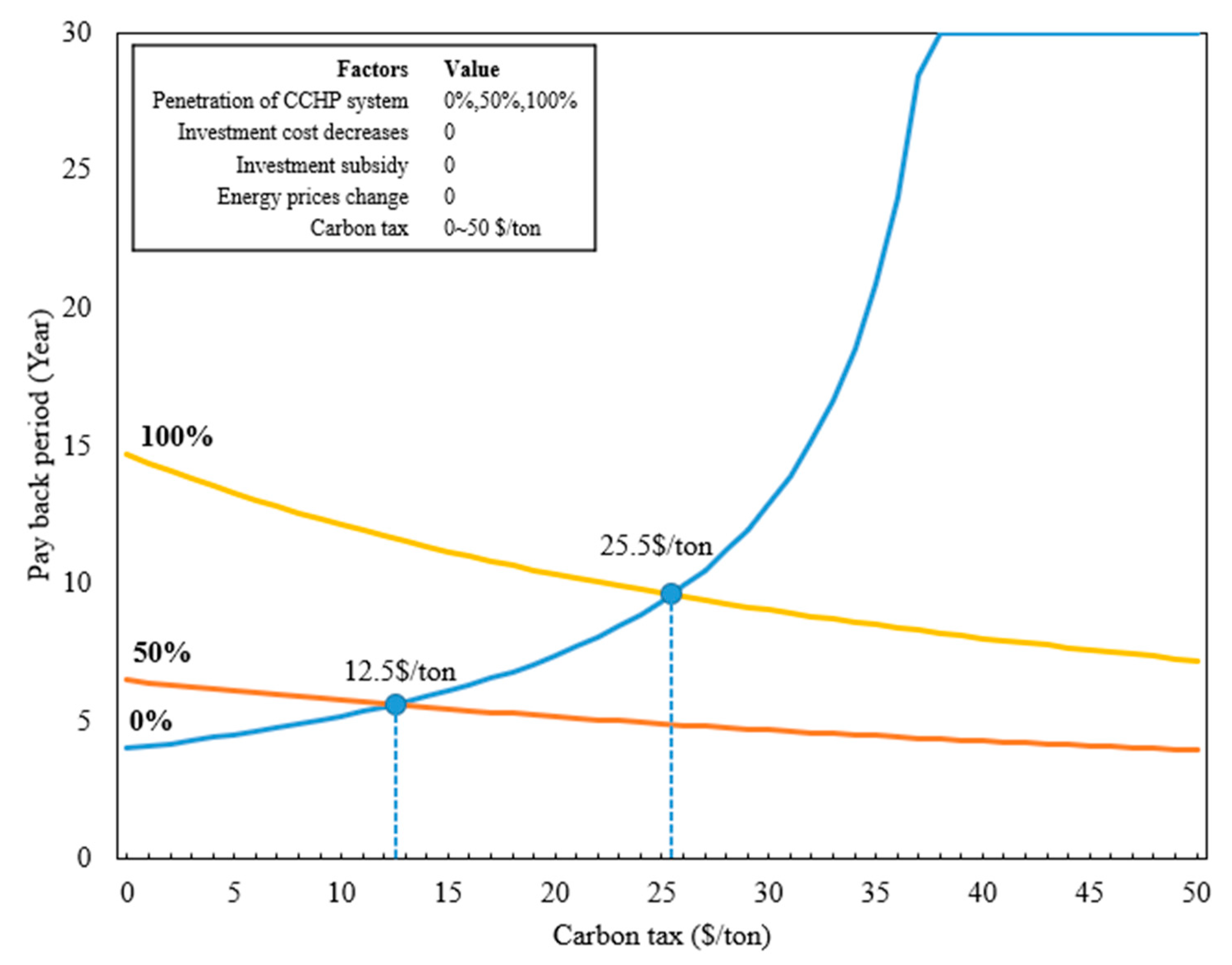 Energies 13 04252 g015