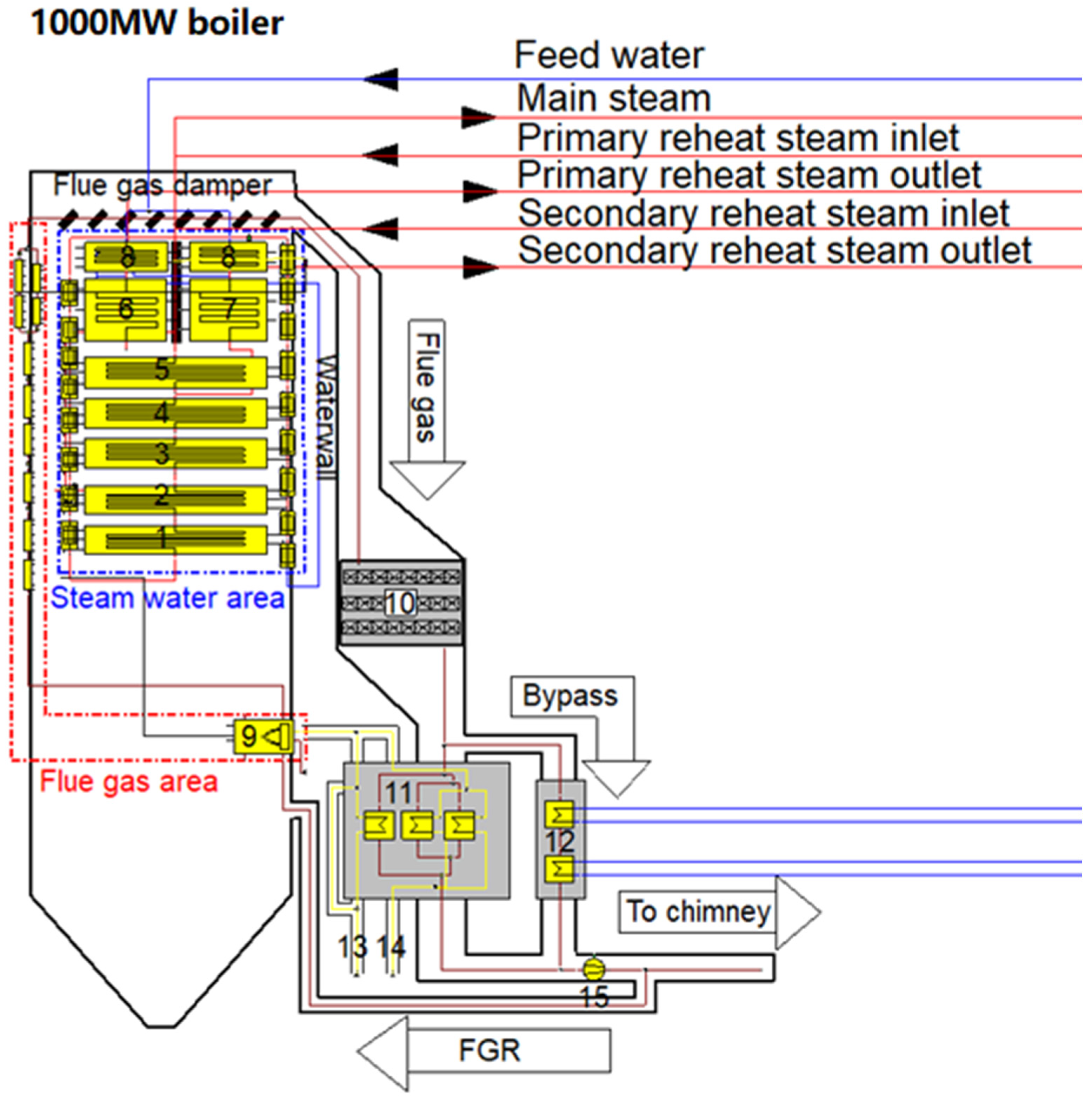 Steam temperature control фото 21