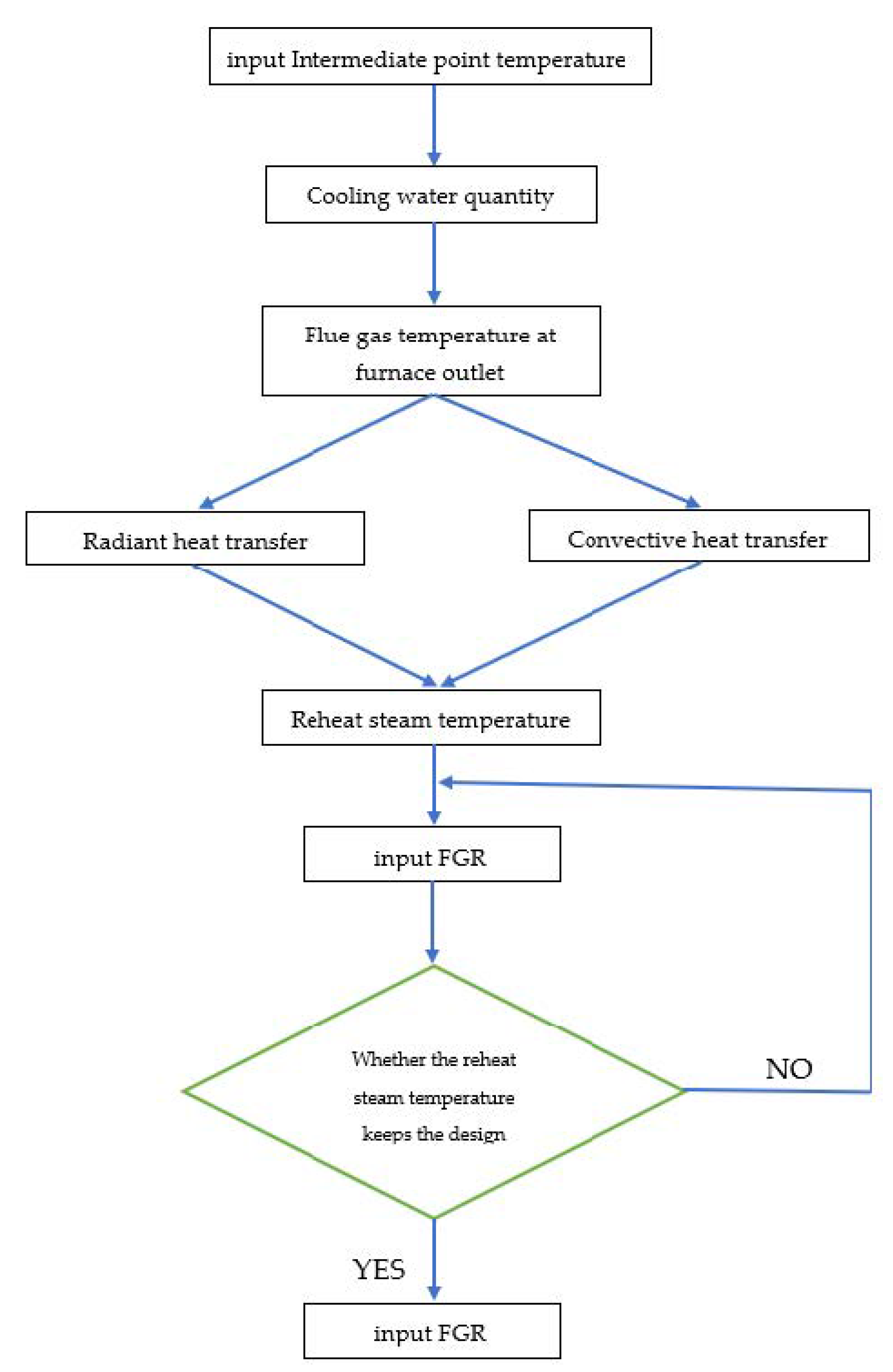 Energies 13 04253 g008