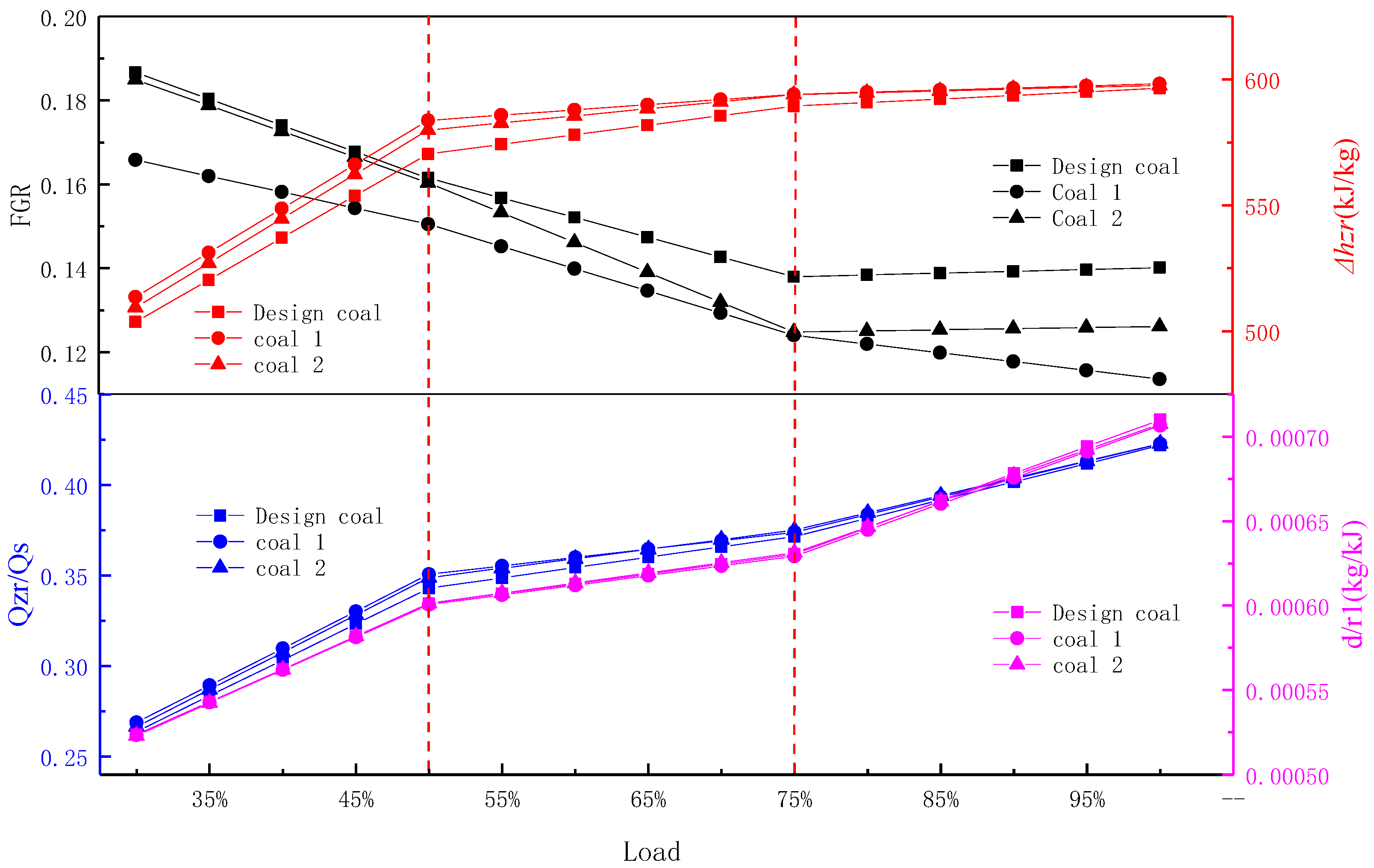 Energies 13 04253 g009