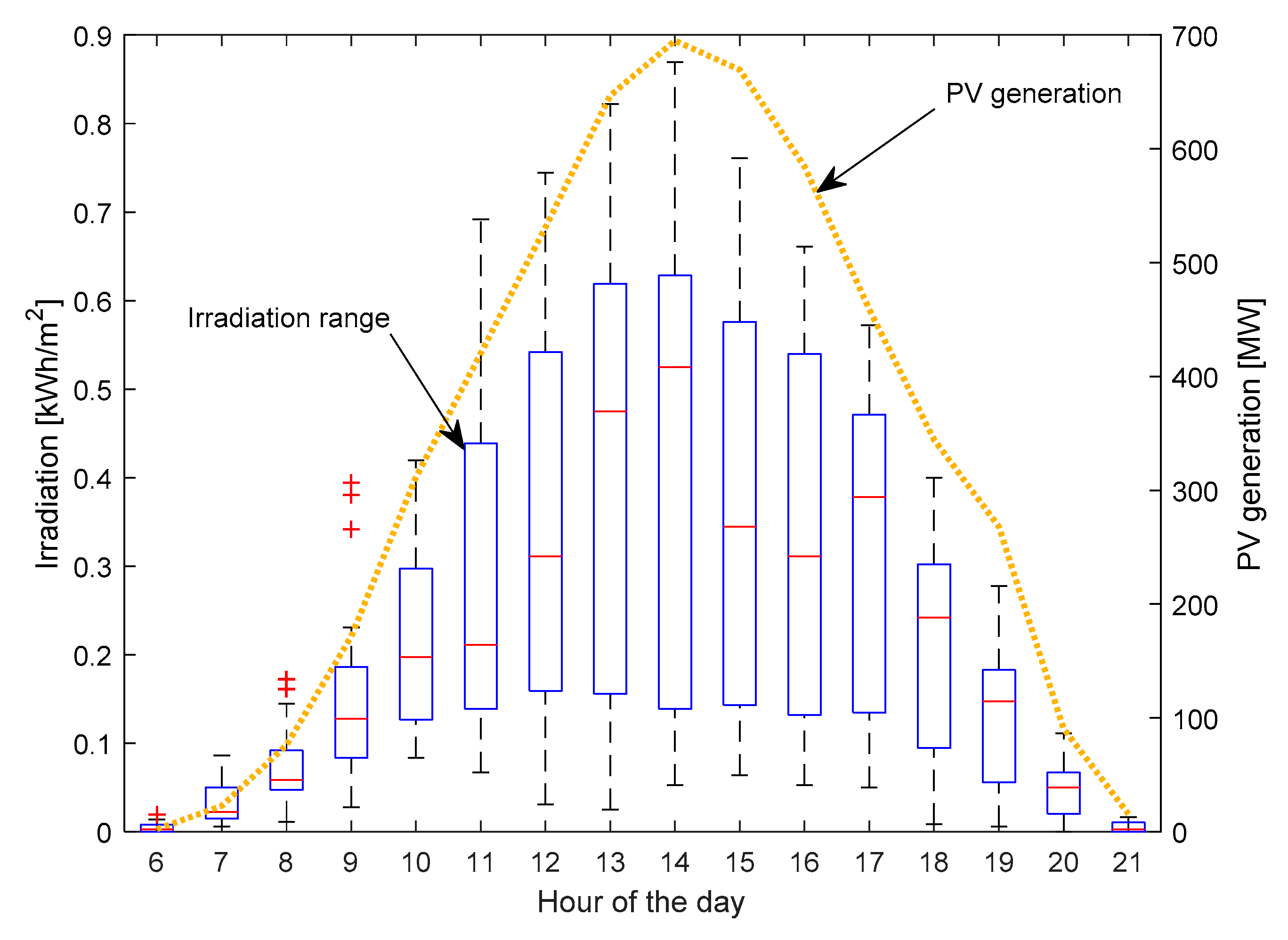Energies 13 04255 g002