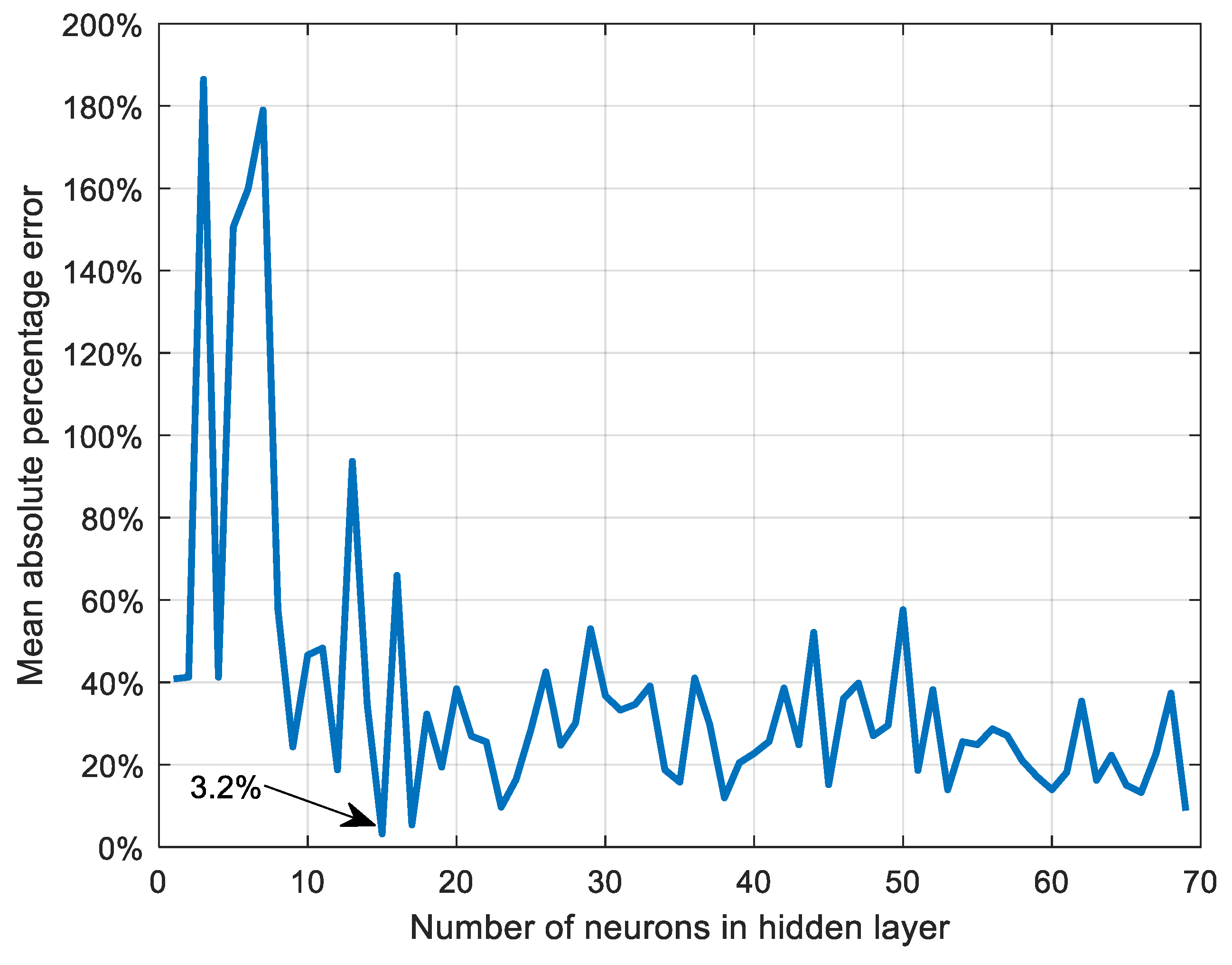 Energies 13 04255 g004