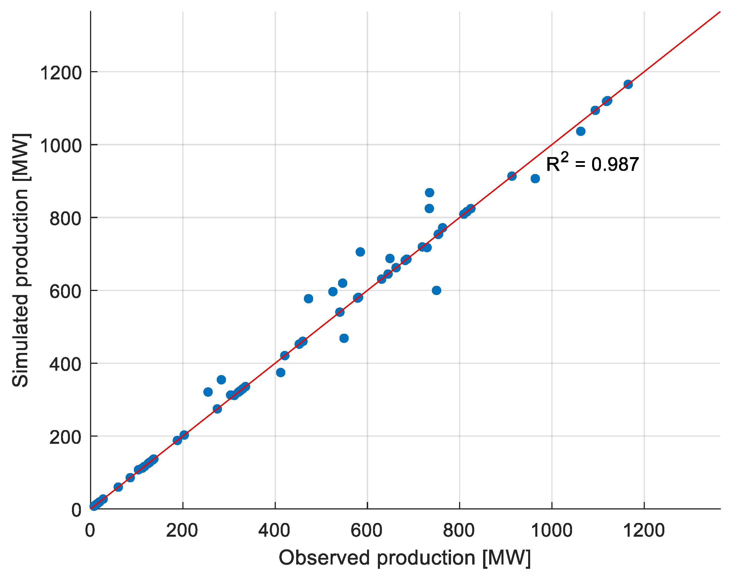 Energies 13 04255 g005