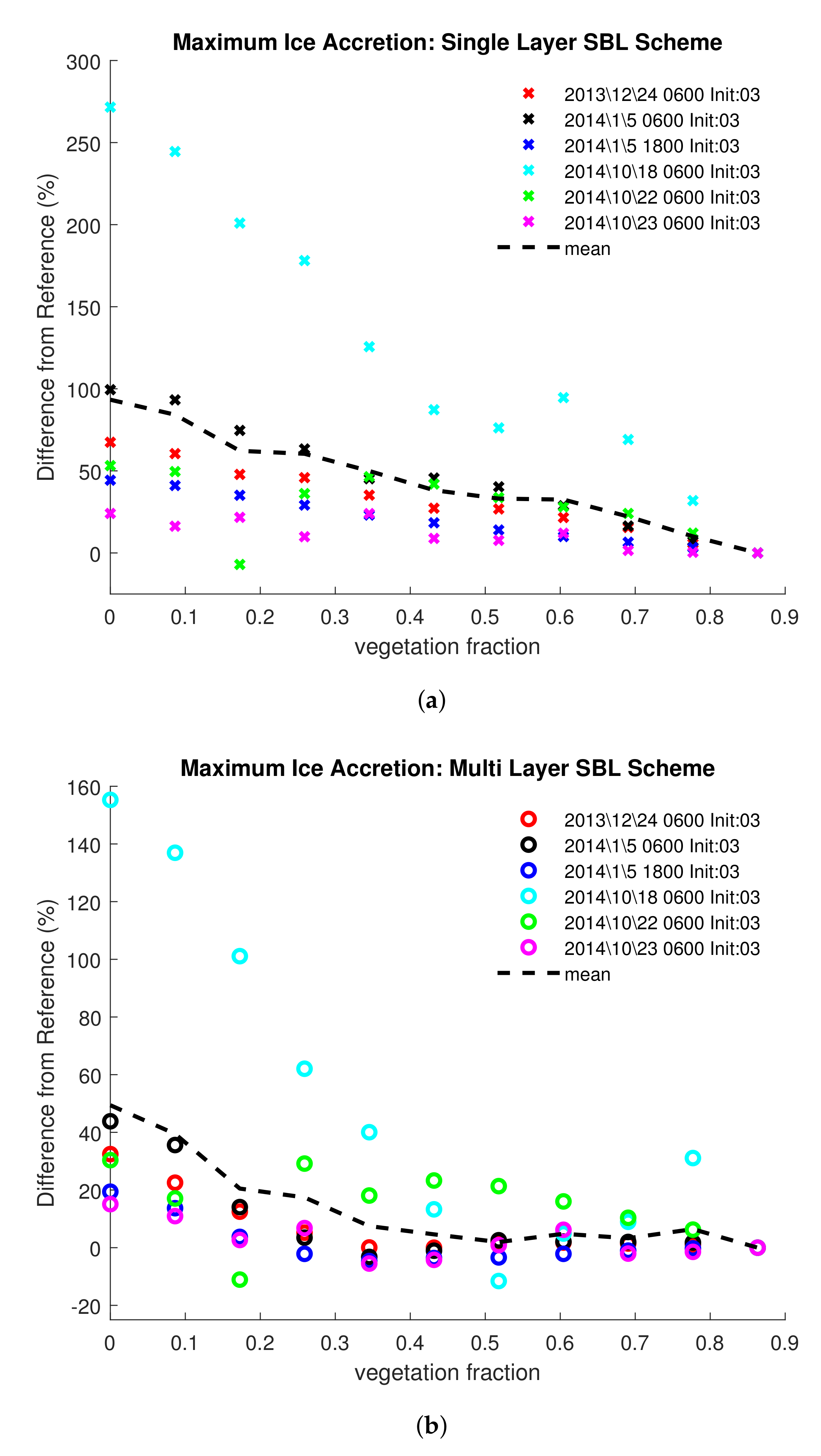 Energies 13 04258 g005 Energies 13 04258 g005