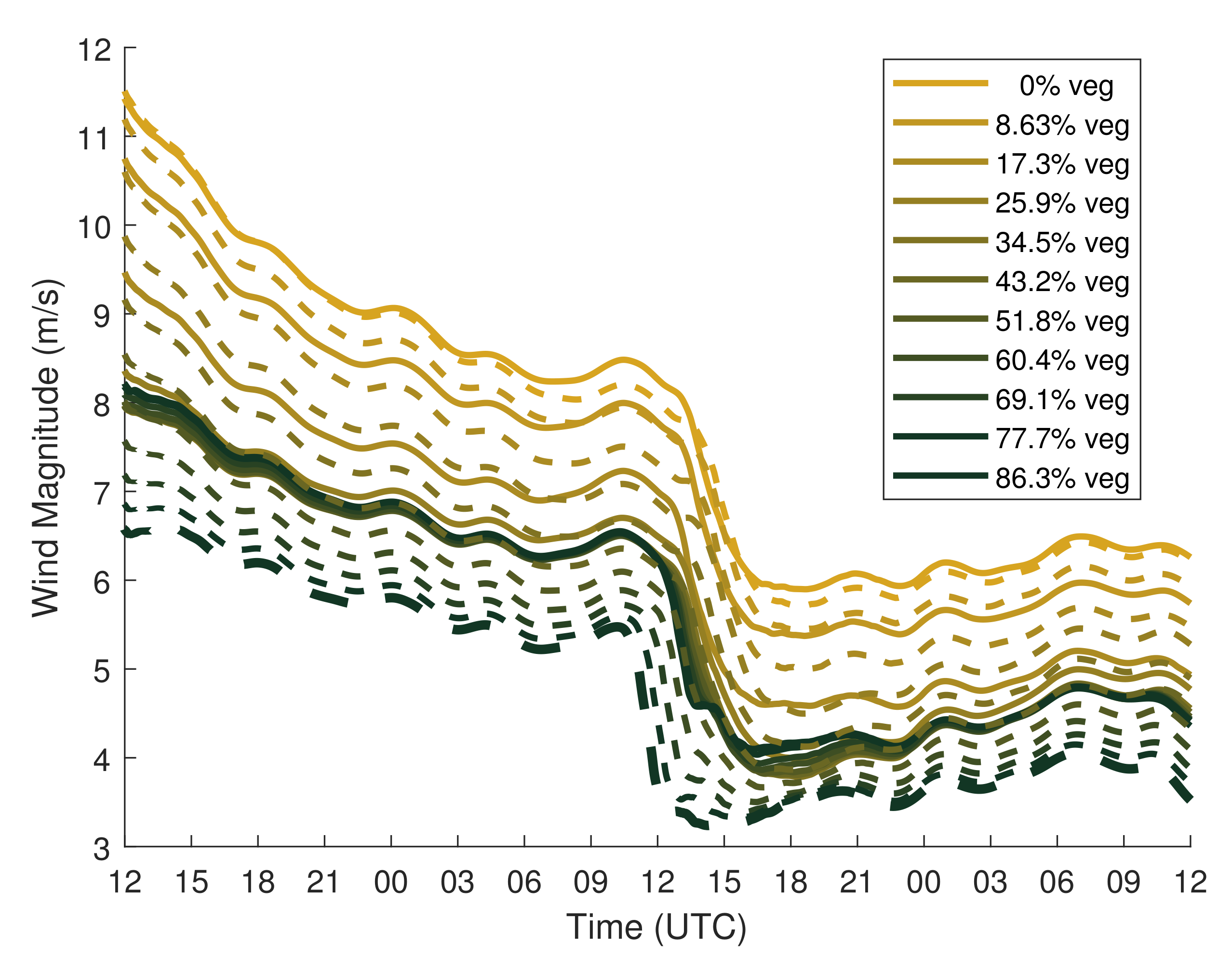 Energies 13 04258 g017 Energies 13 04258 g017