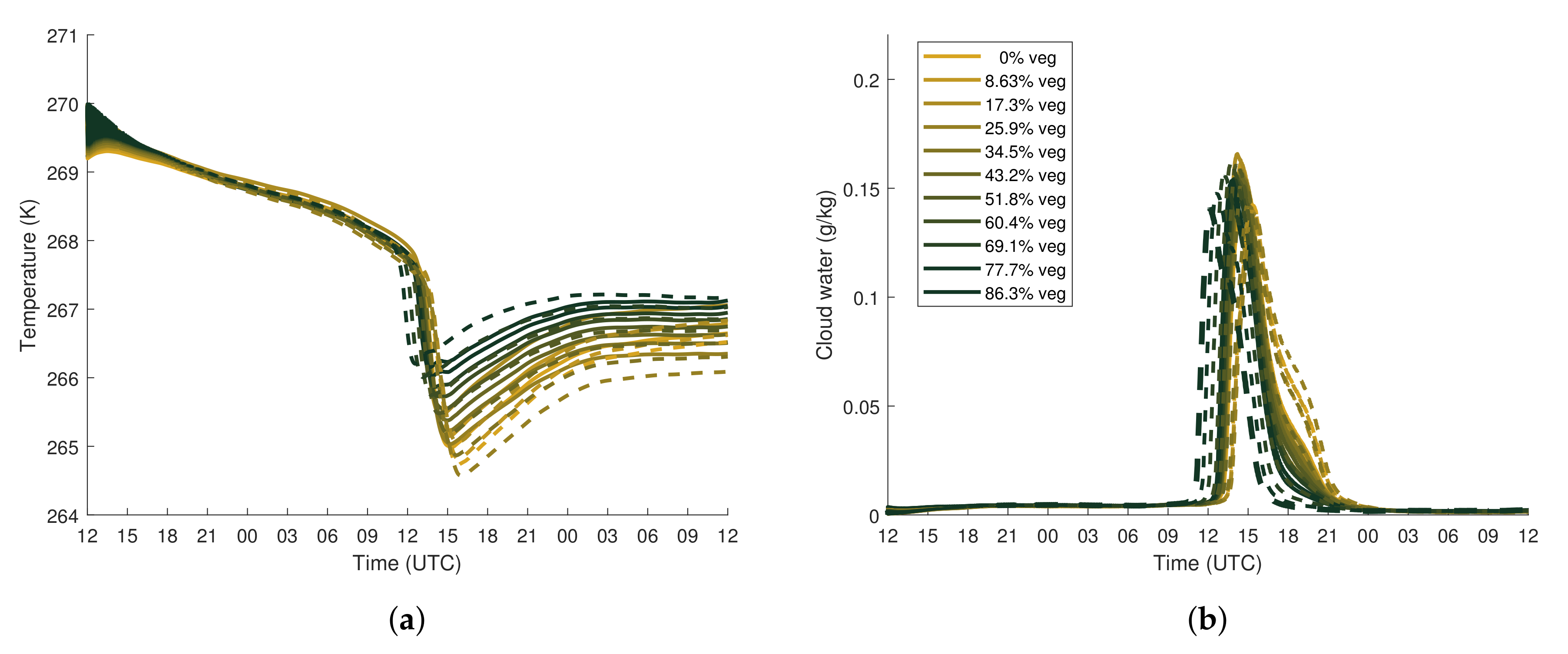 Energies 13 04258 g018 Energies 13 04258 g018