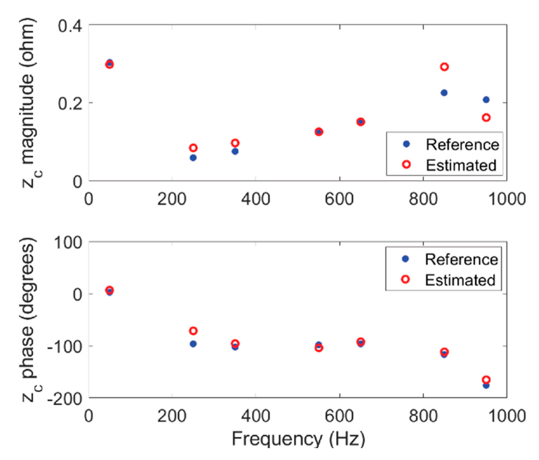 Energies 13 04259 g007 Energies 13 04259 g007