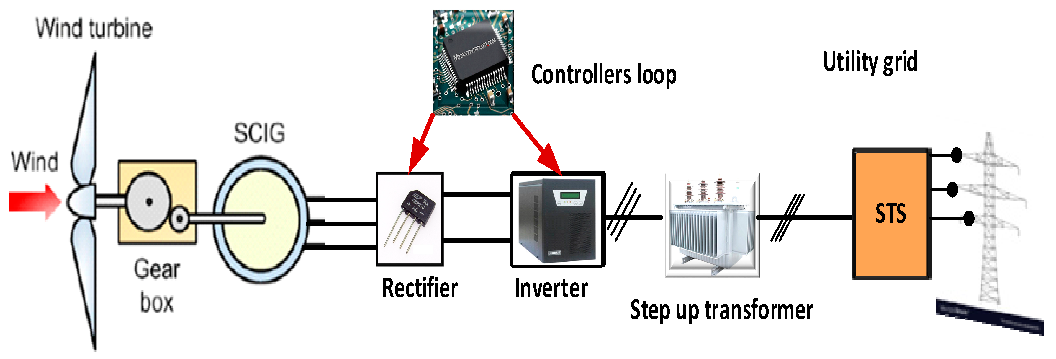 Energies 13 04260 g006 Energies 13 04260 g006