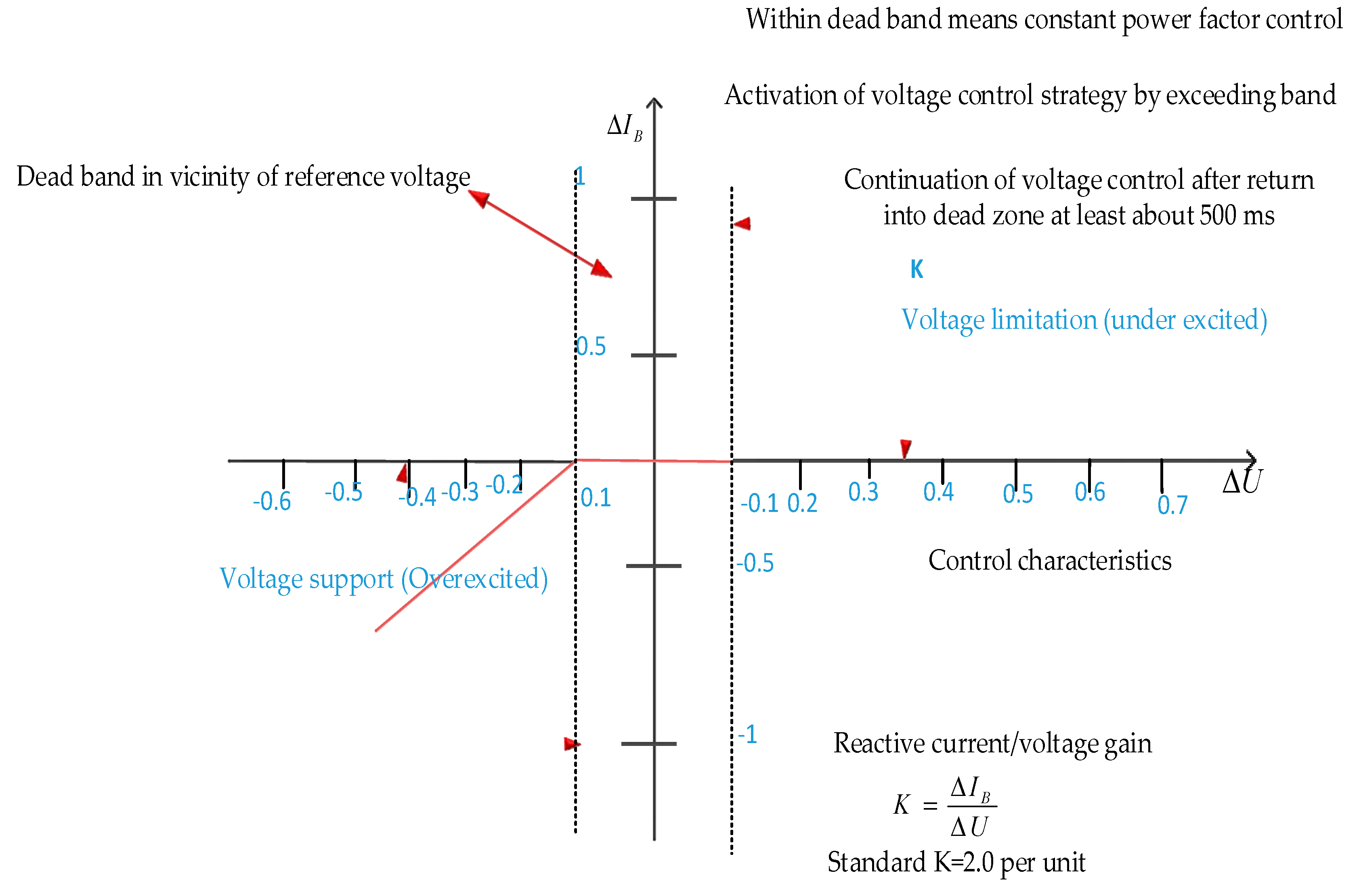 Energies 13 04260 g011 Energies 13 04260 g011
