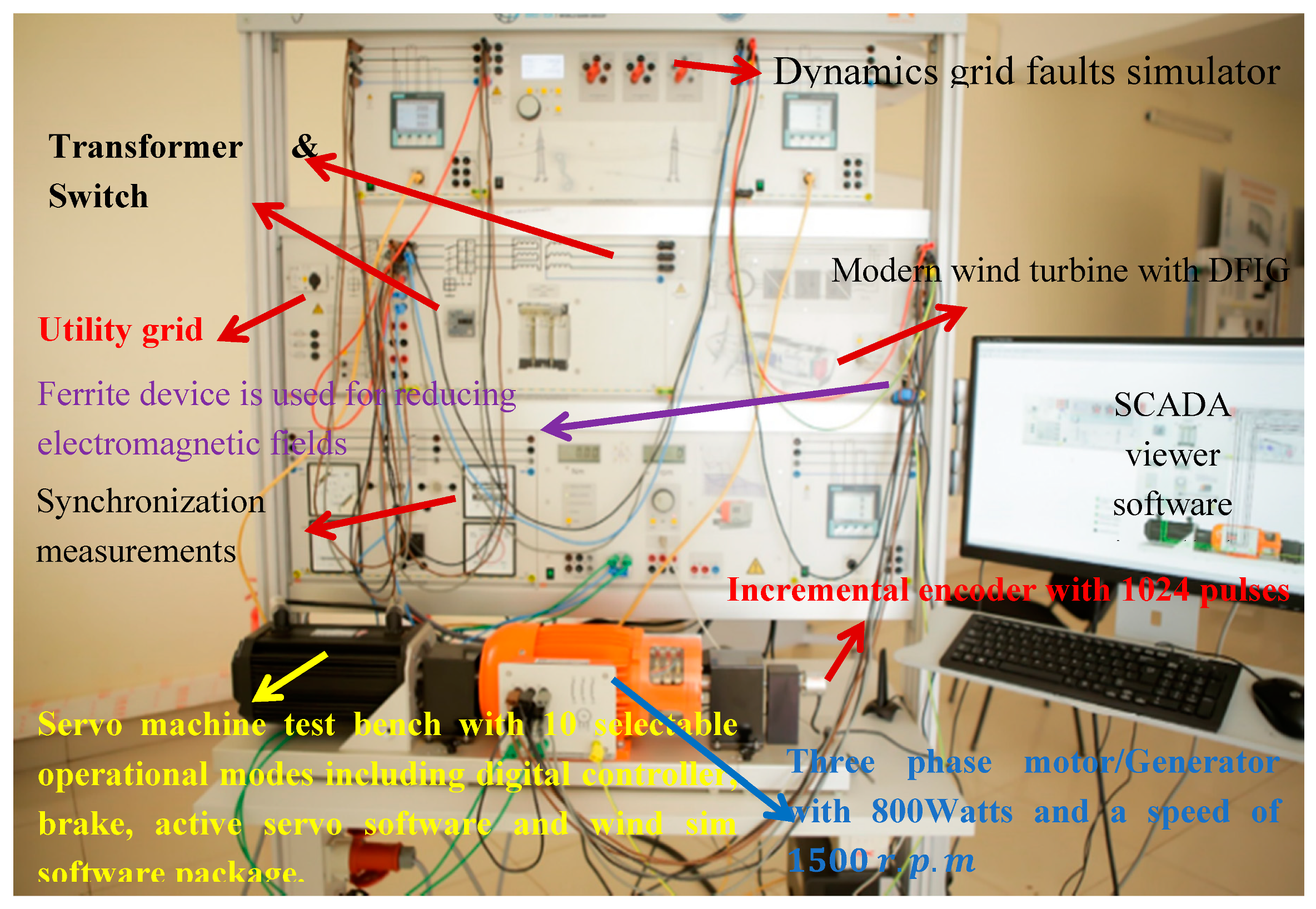 Energies 13 04260 g012 Energies 13 04260 g012