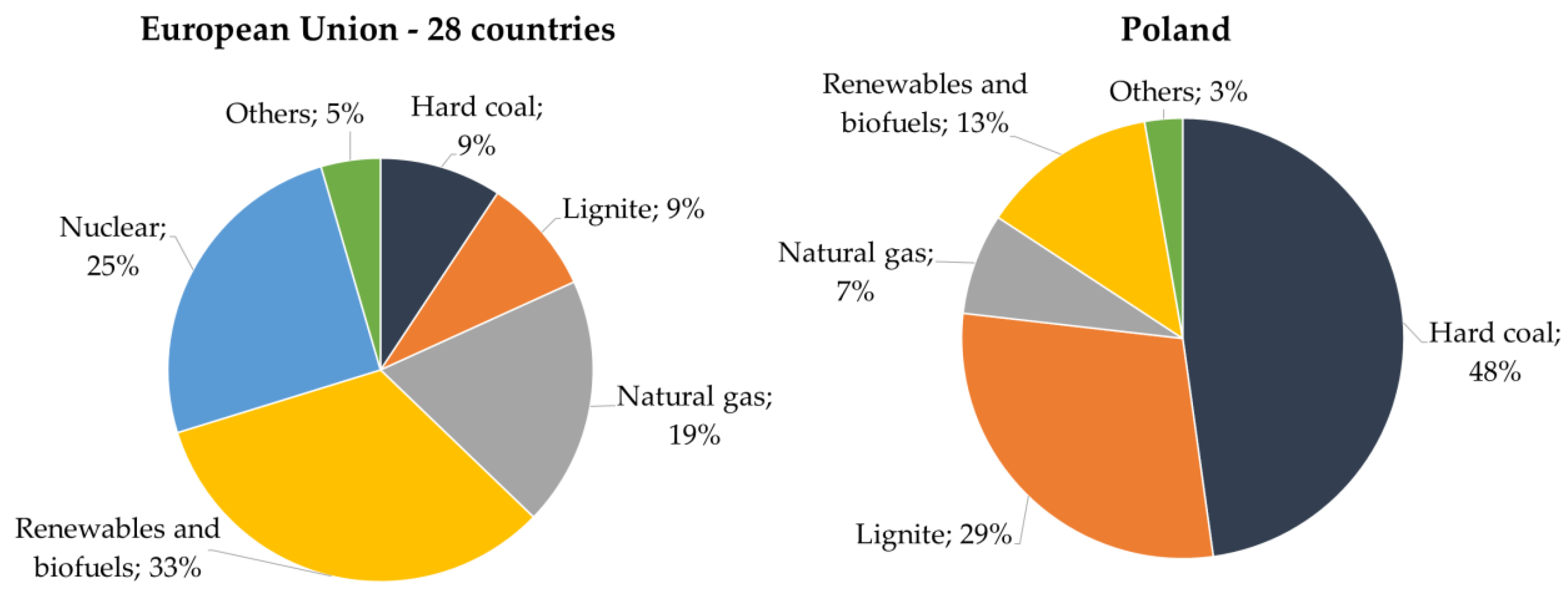 Energies 13 04261 g002