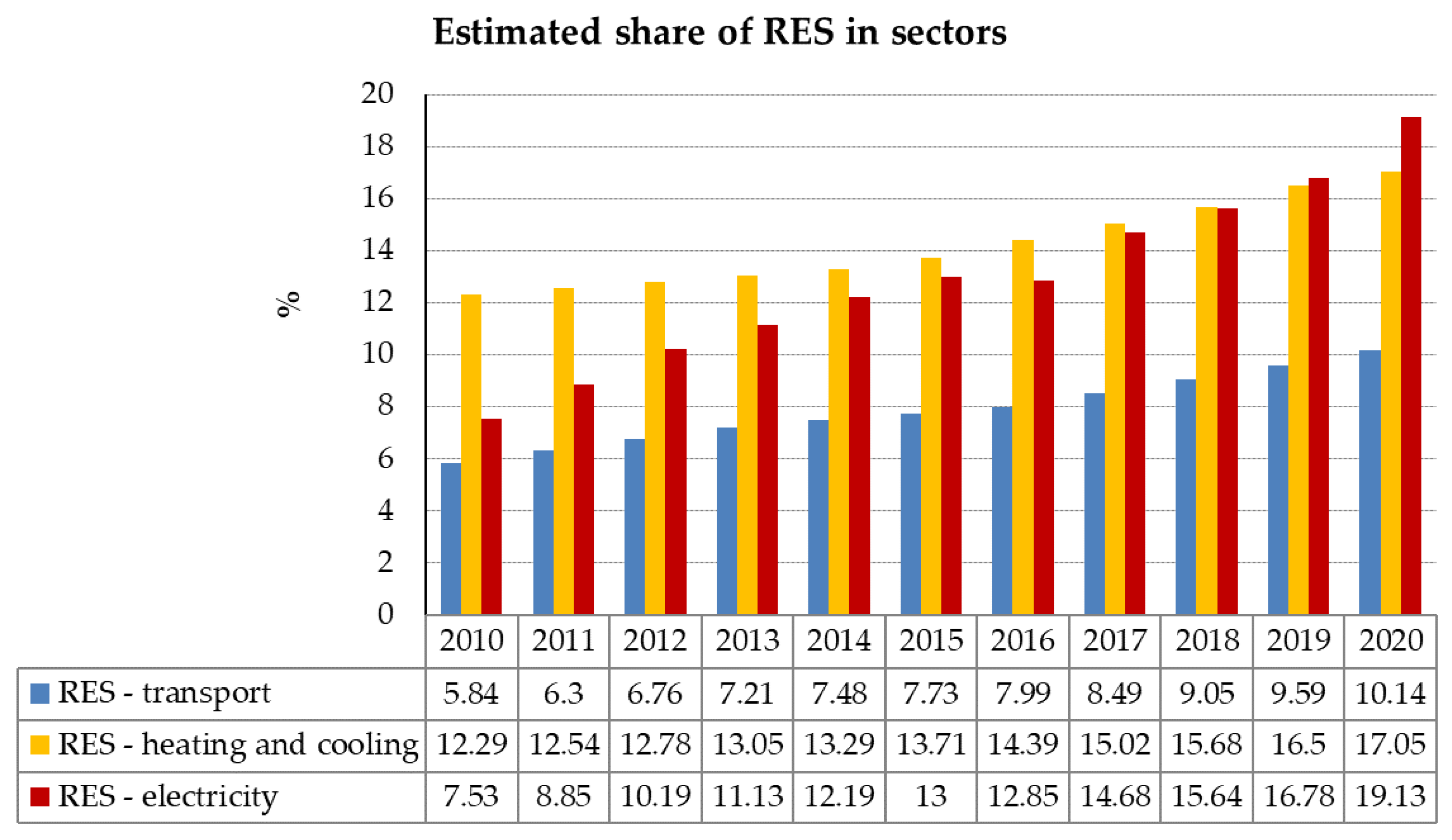 Energies 13 04261 g003