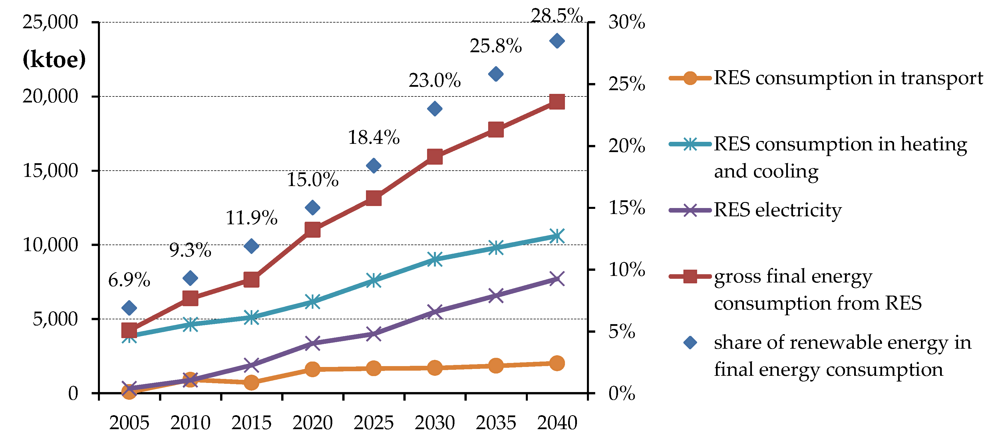 Energies 13 04261 g010