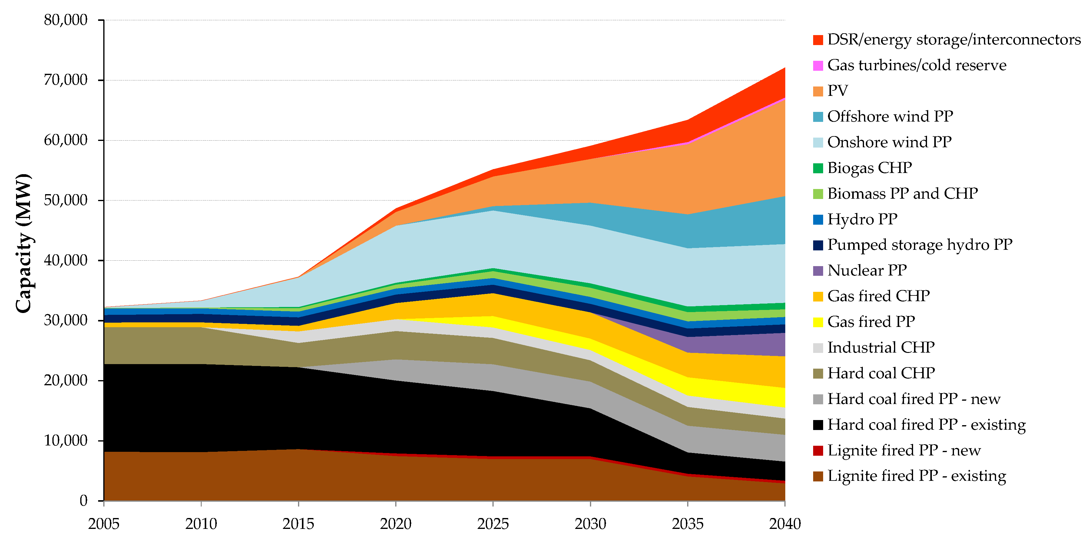 Energies 13 04261 g011