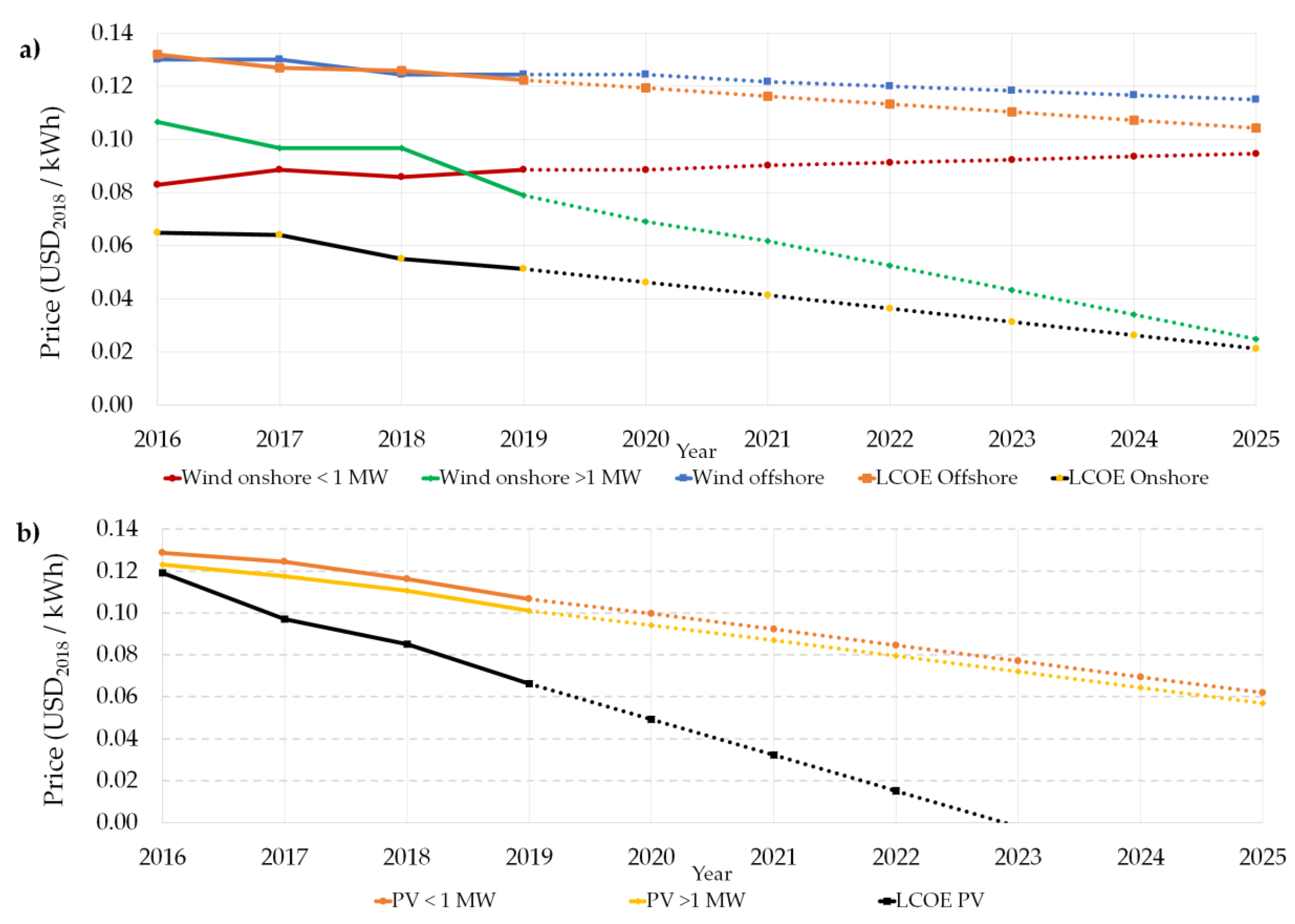 Energies 13 04261 g012a