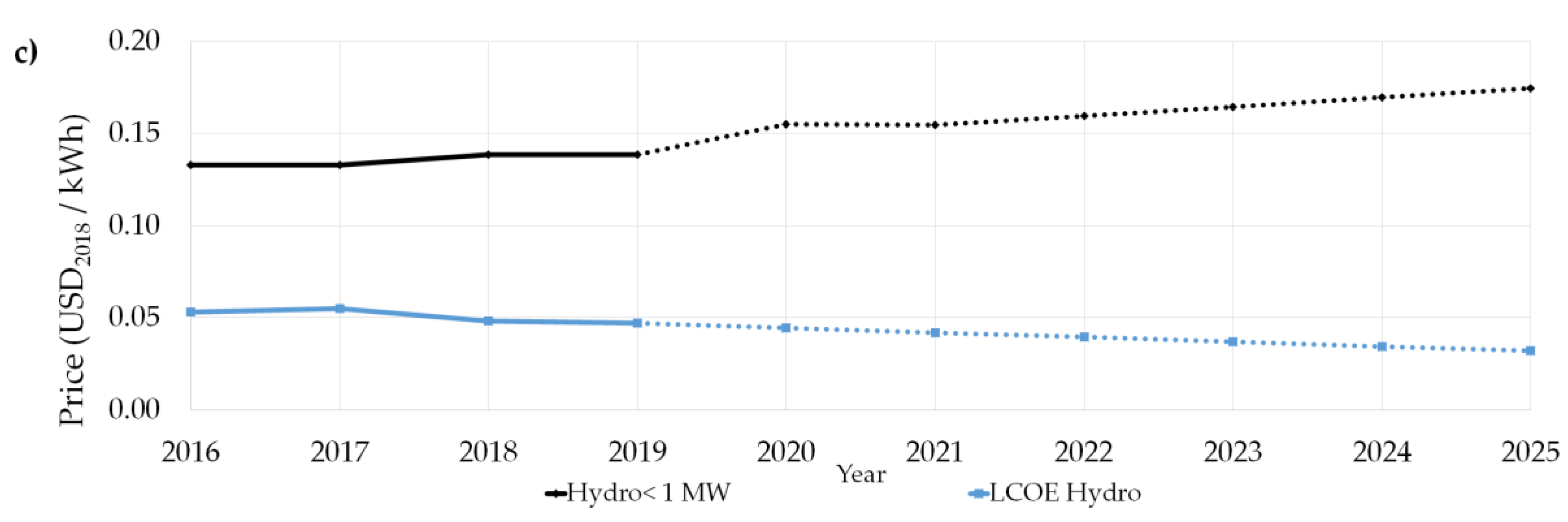 Energies 13 04261 g012b