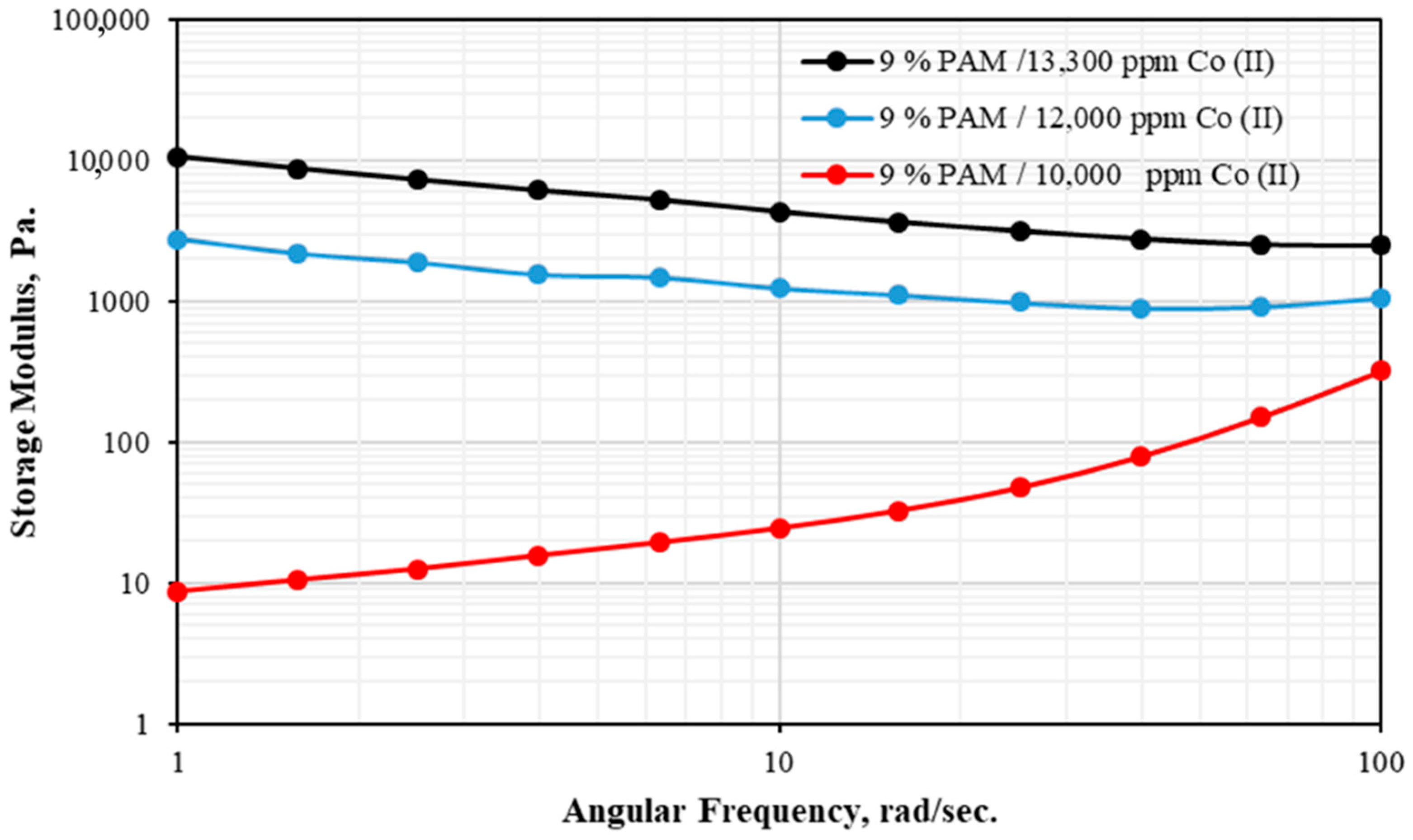 Energies 13 04262 g004