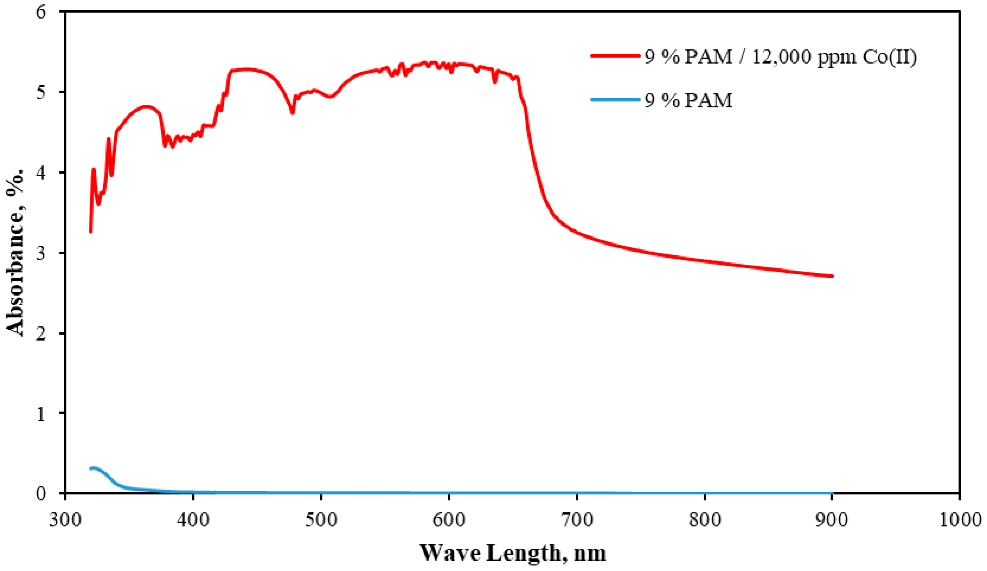 Energies 13 04262 g008