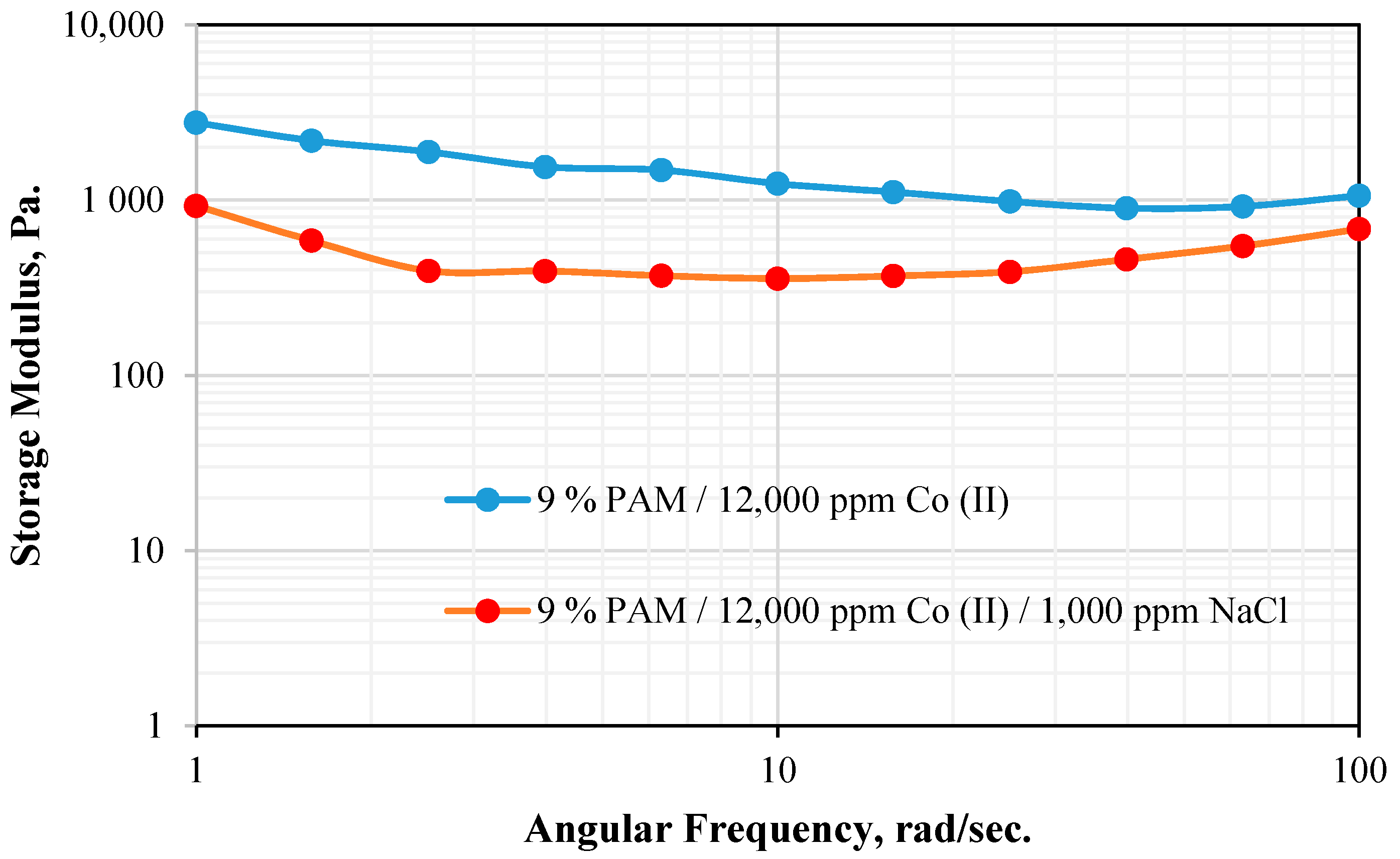 Energies 13 04262 g014