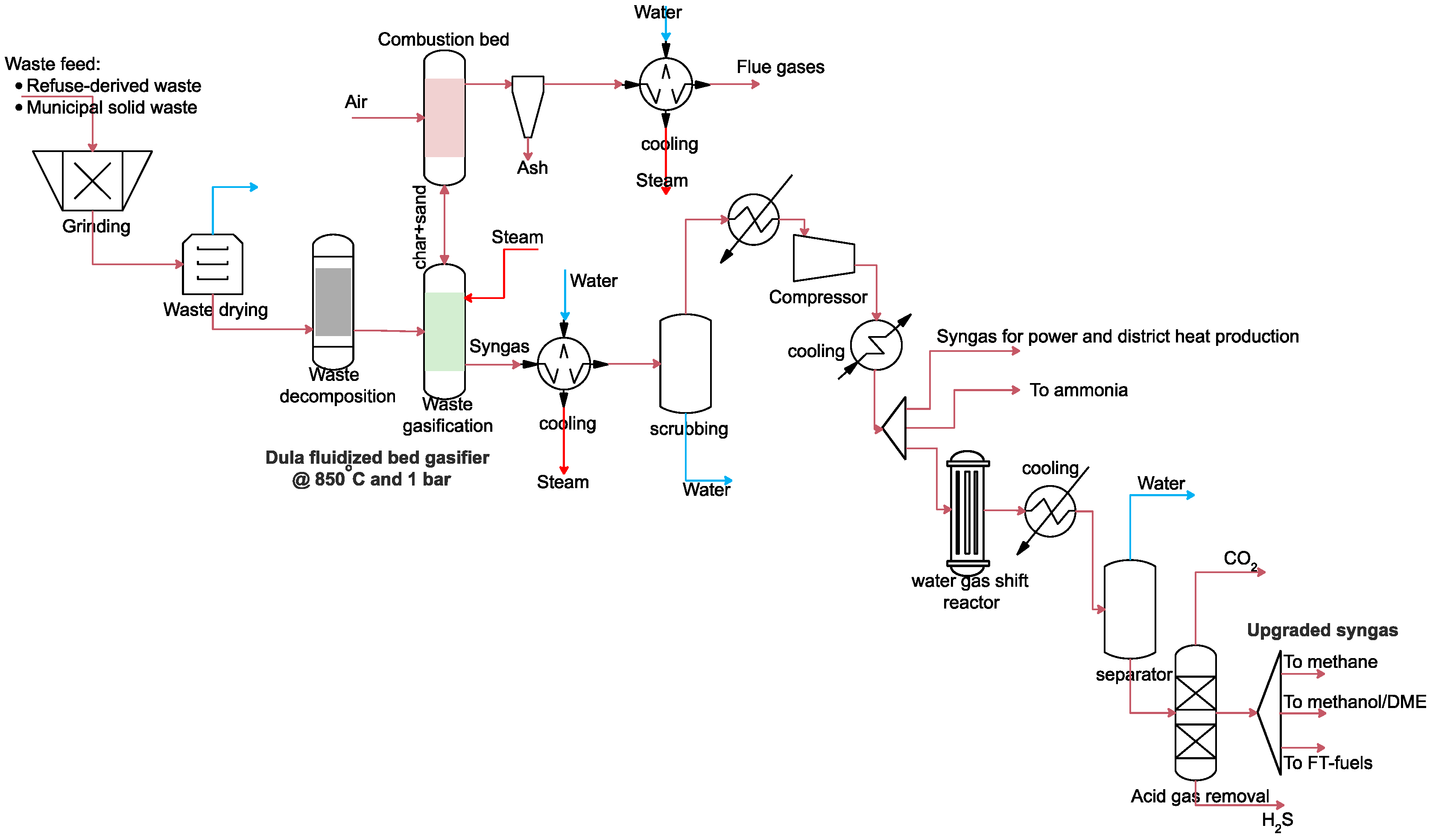 Energies 13 04264 g004 Energies 13 04264 g004