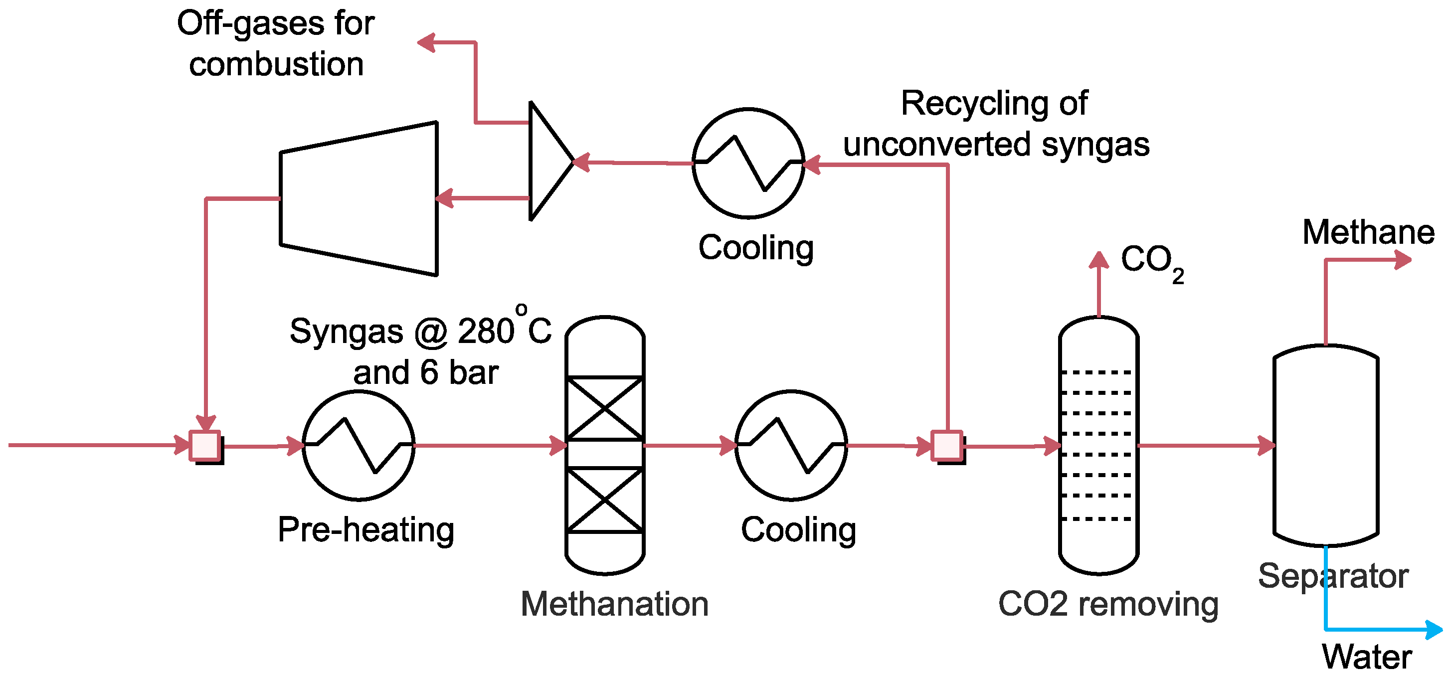 Energies 13 04264 g005 Energies 13 04264 g005