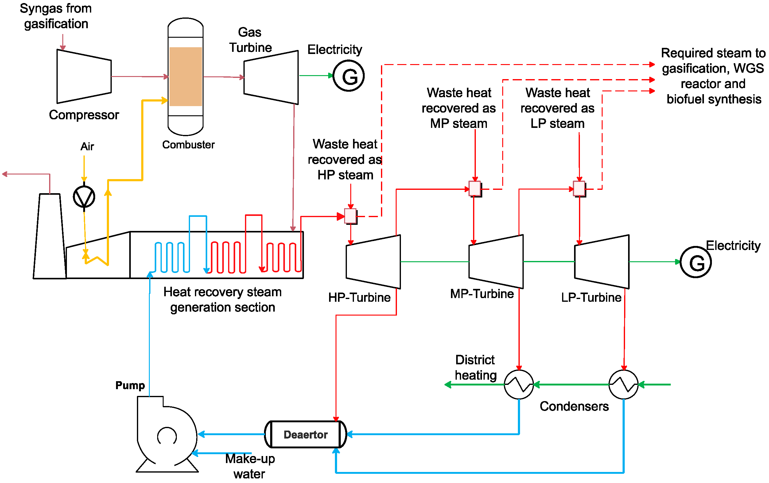 Energies 13 04264 g009 Energies 13 04264 g009