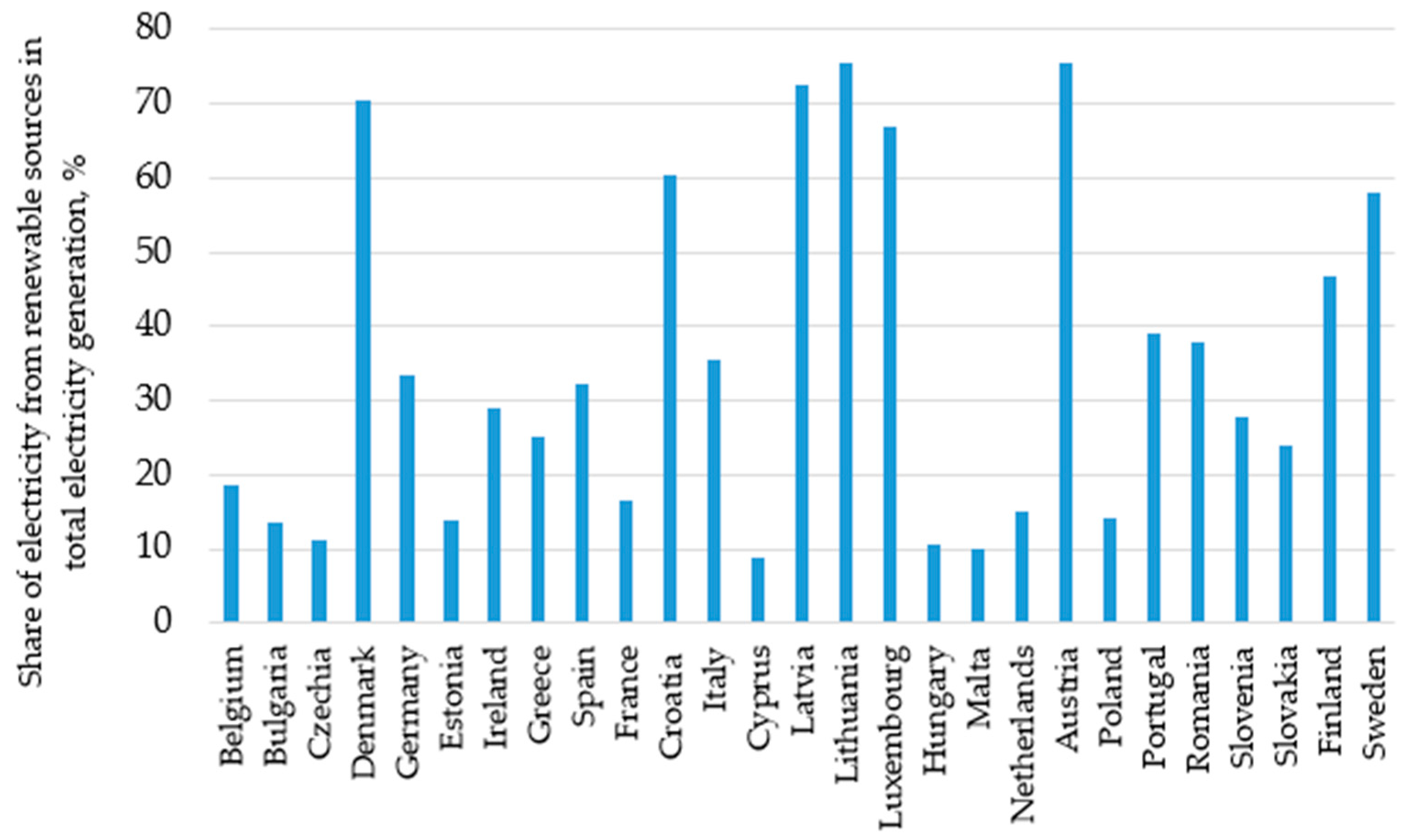Energies 13 04267 g001