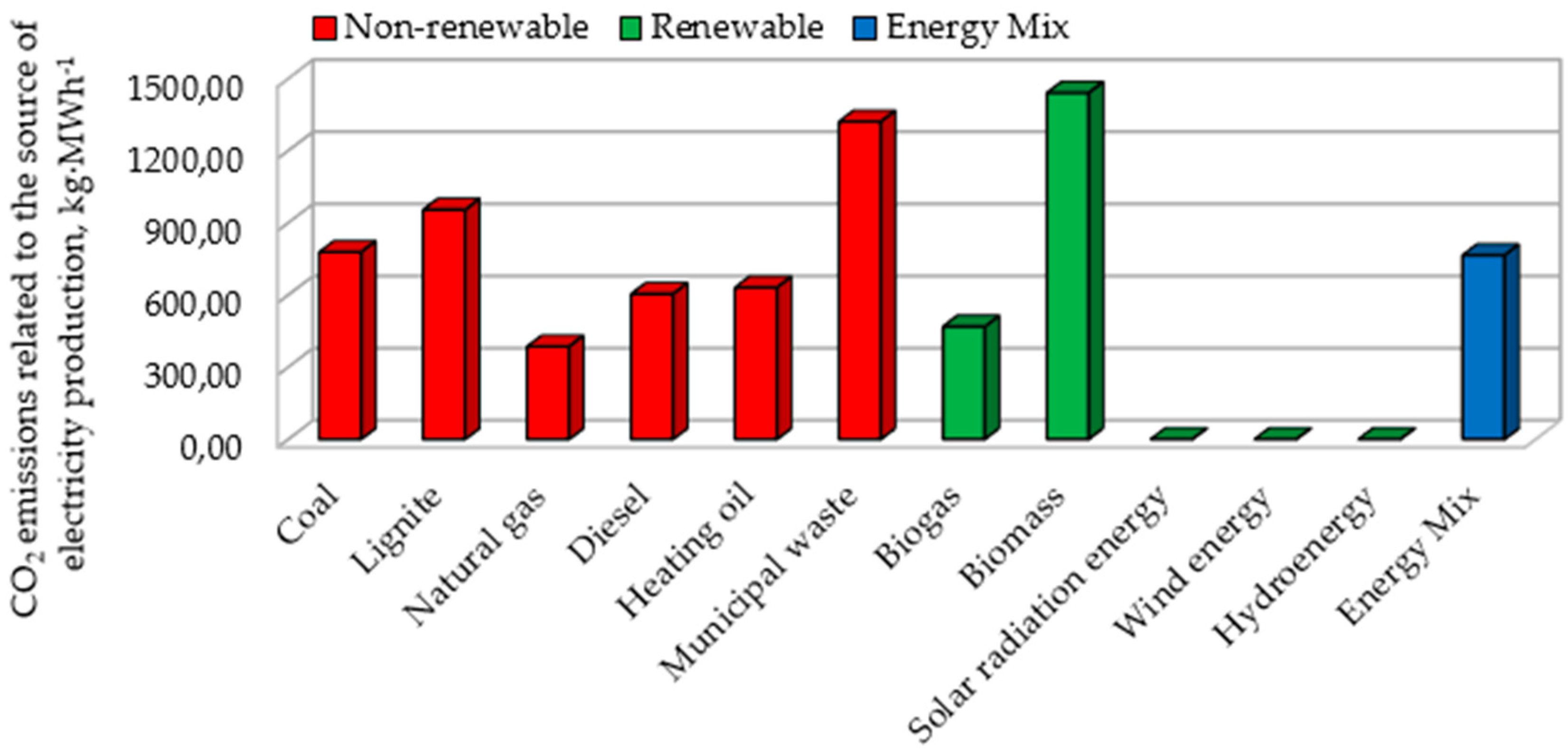 Energies 13 04267 g004