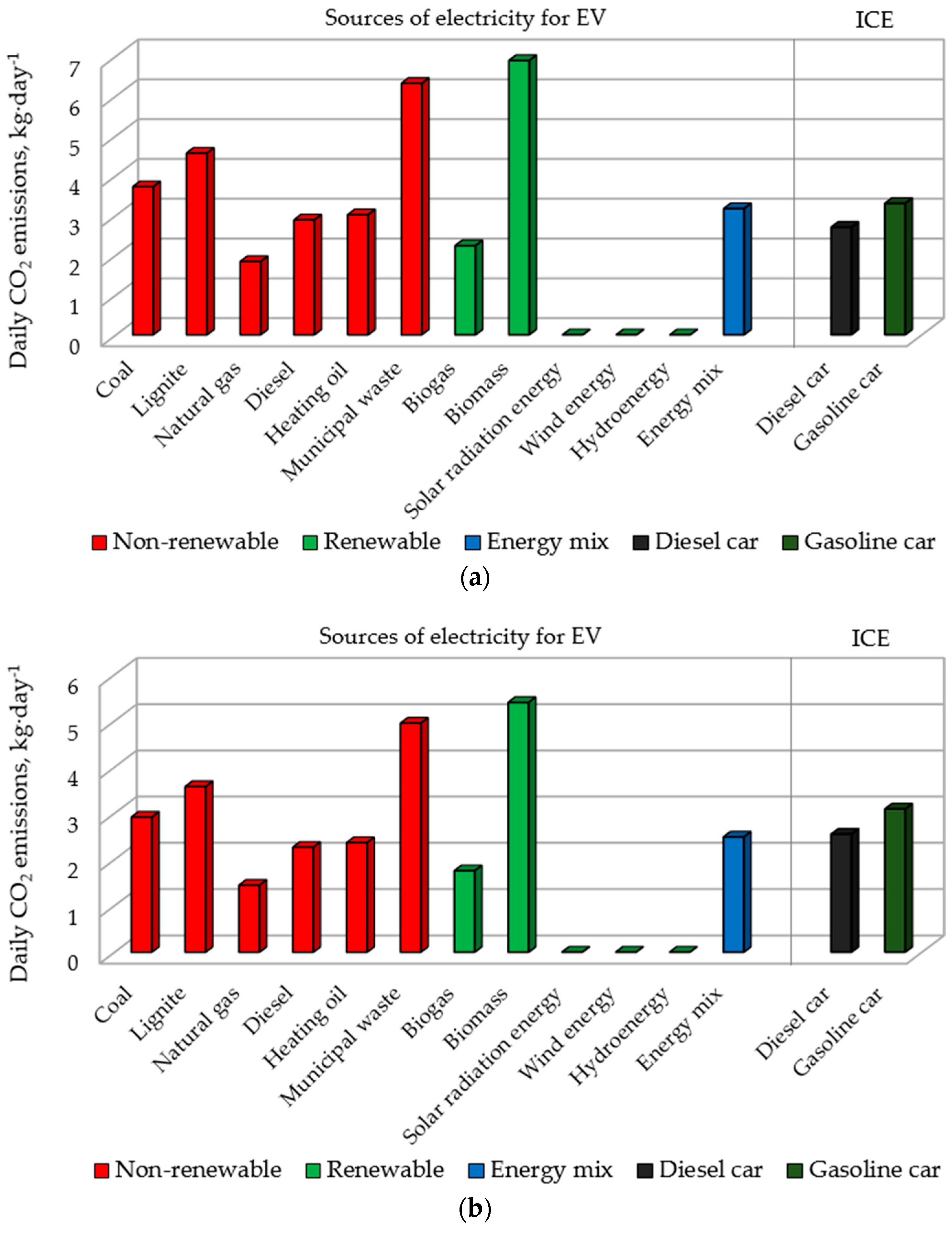 Energies 13 04267 g005a