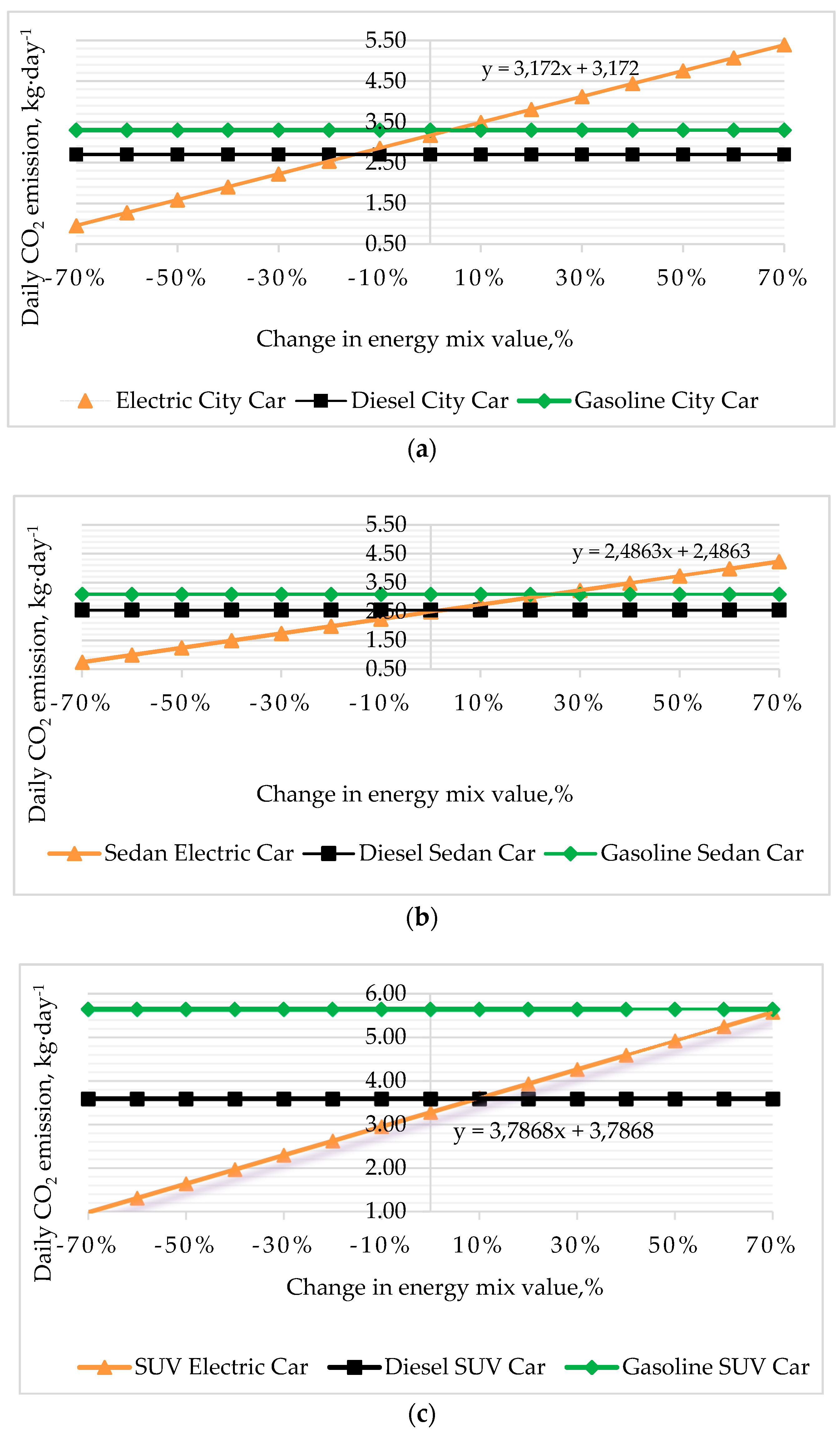 Energies 13 04267 g007