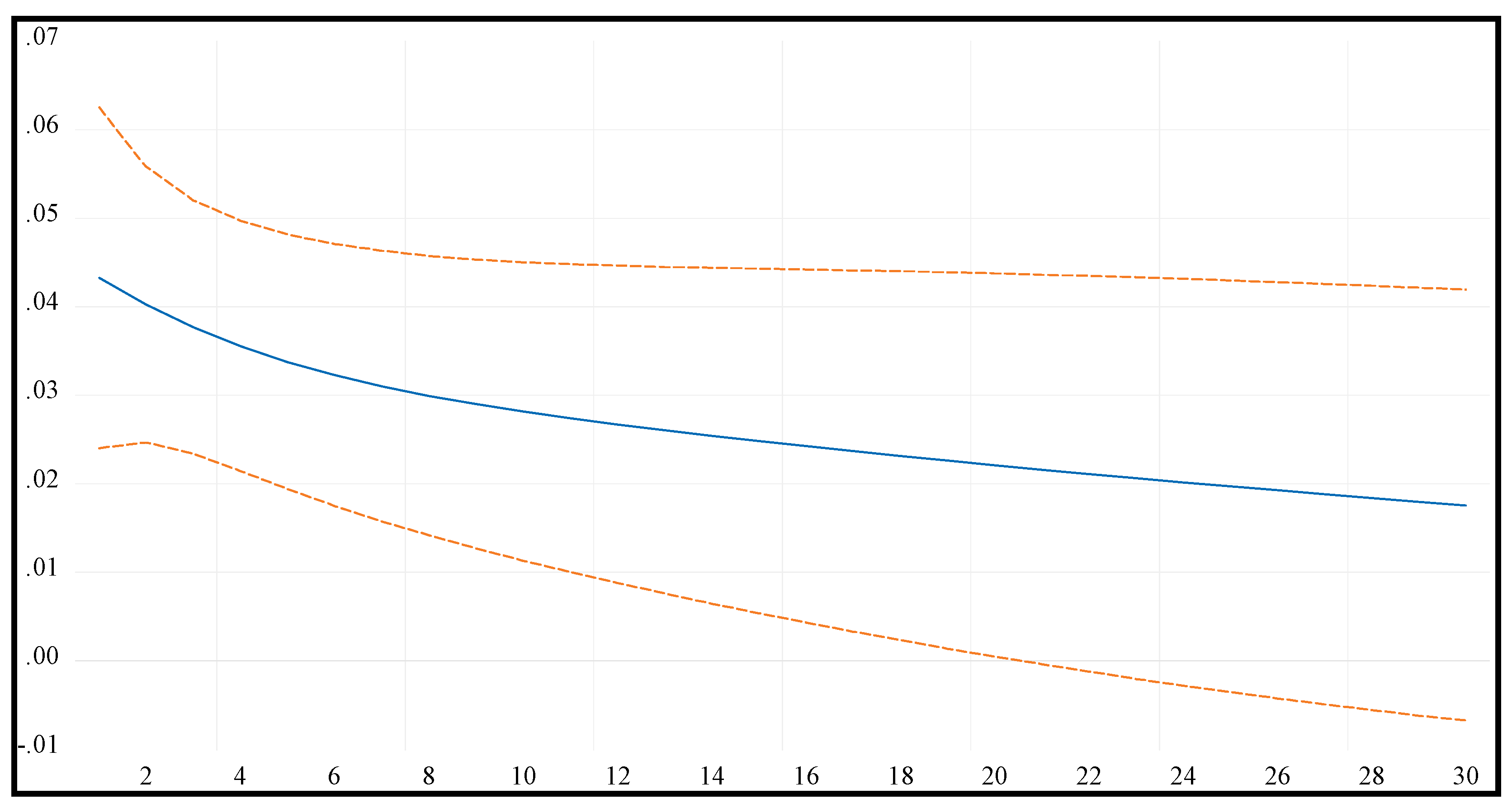 Energies 13 04268 g004 Energies 13 04268 g004