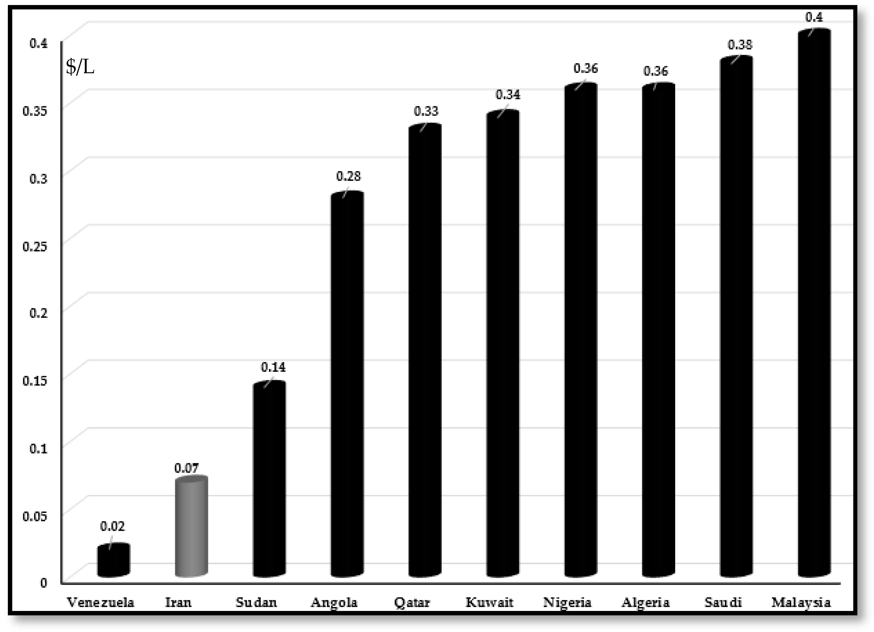 Energies 13 04268 g006 Energies 13 04268 g006