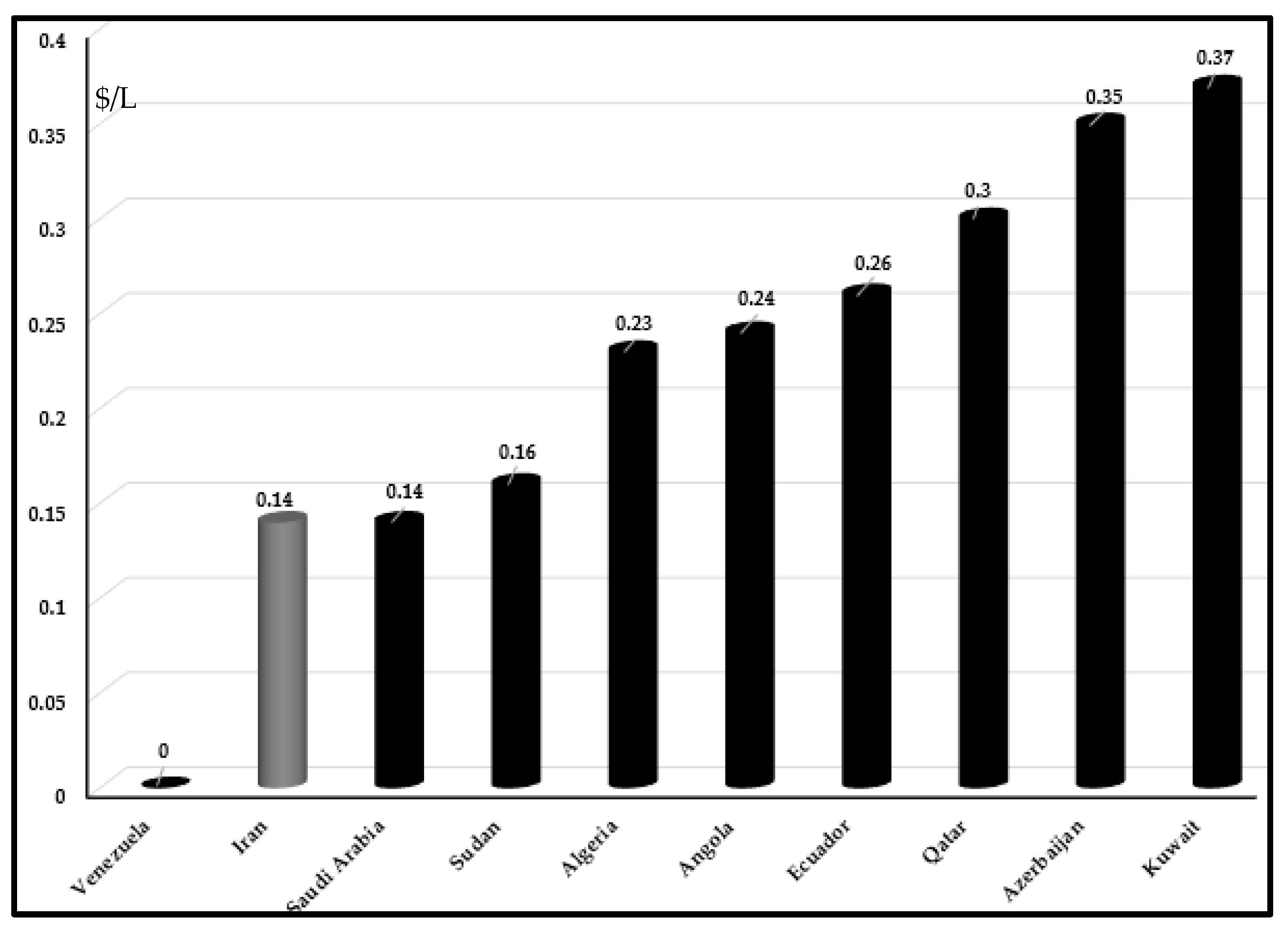 Energies 13 04268 g007 Energies 13 04268 g007