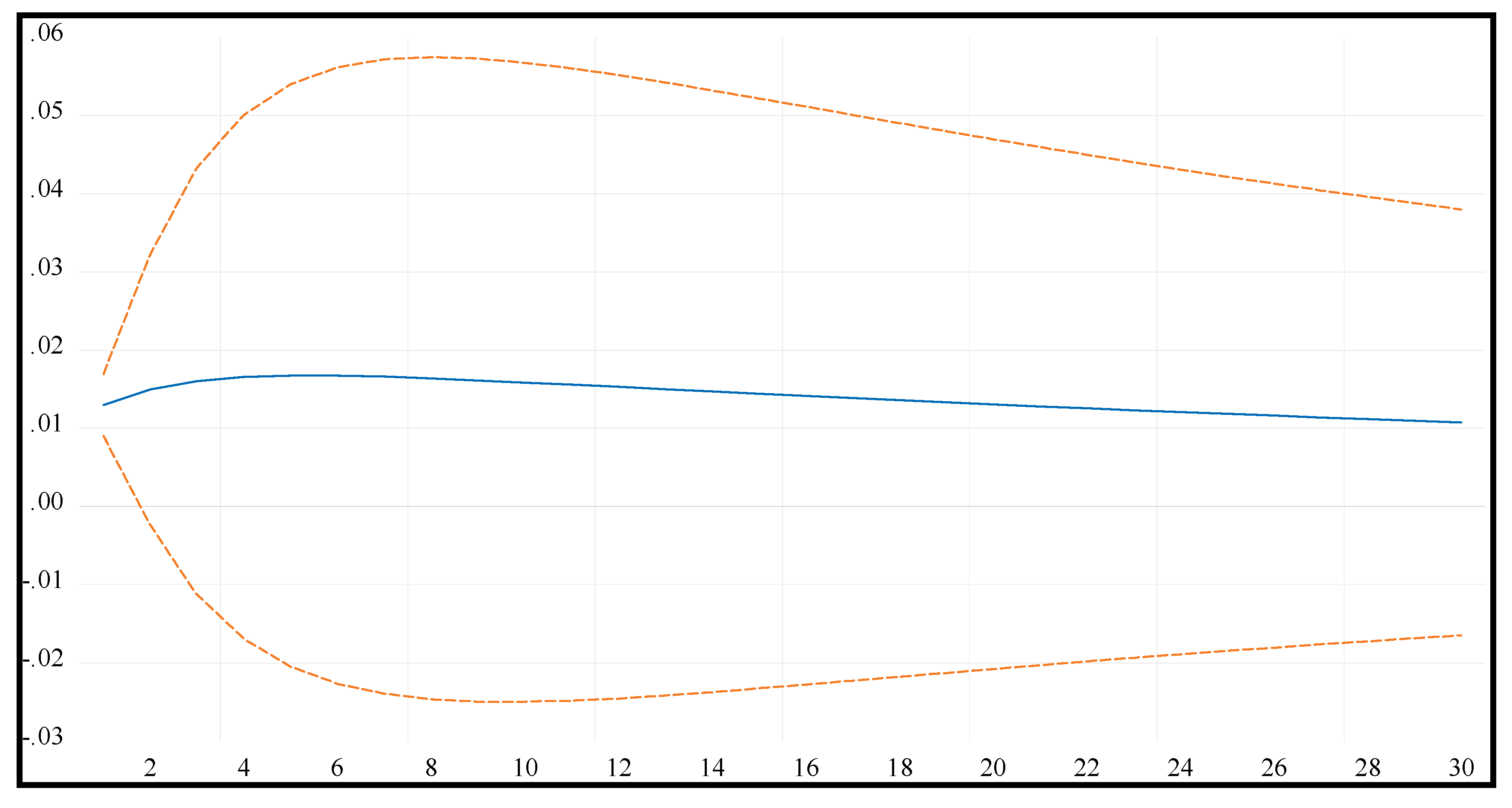 Energies 13 04268 g008 Energies 13 04268 g008