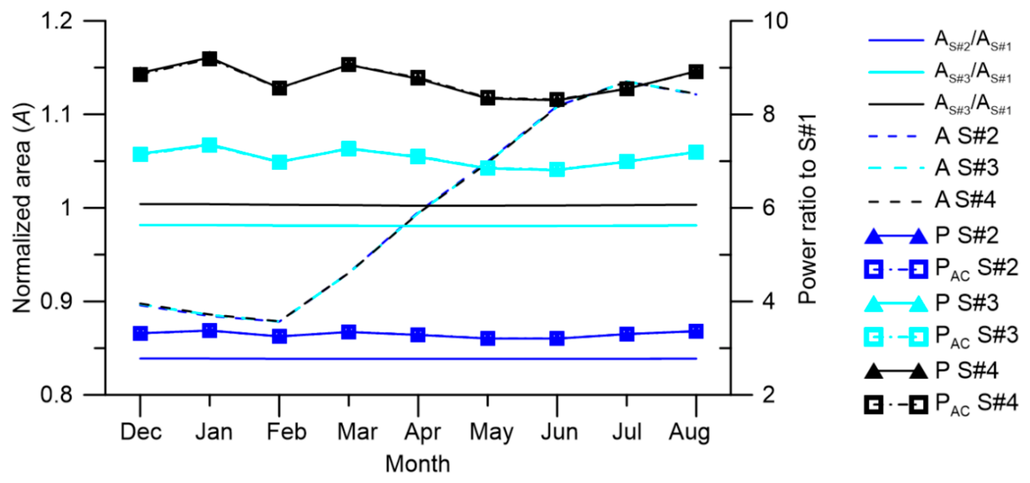 Energies 13 04269 g004 Energies 13 04269 g004