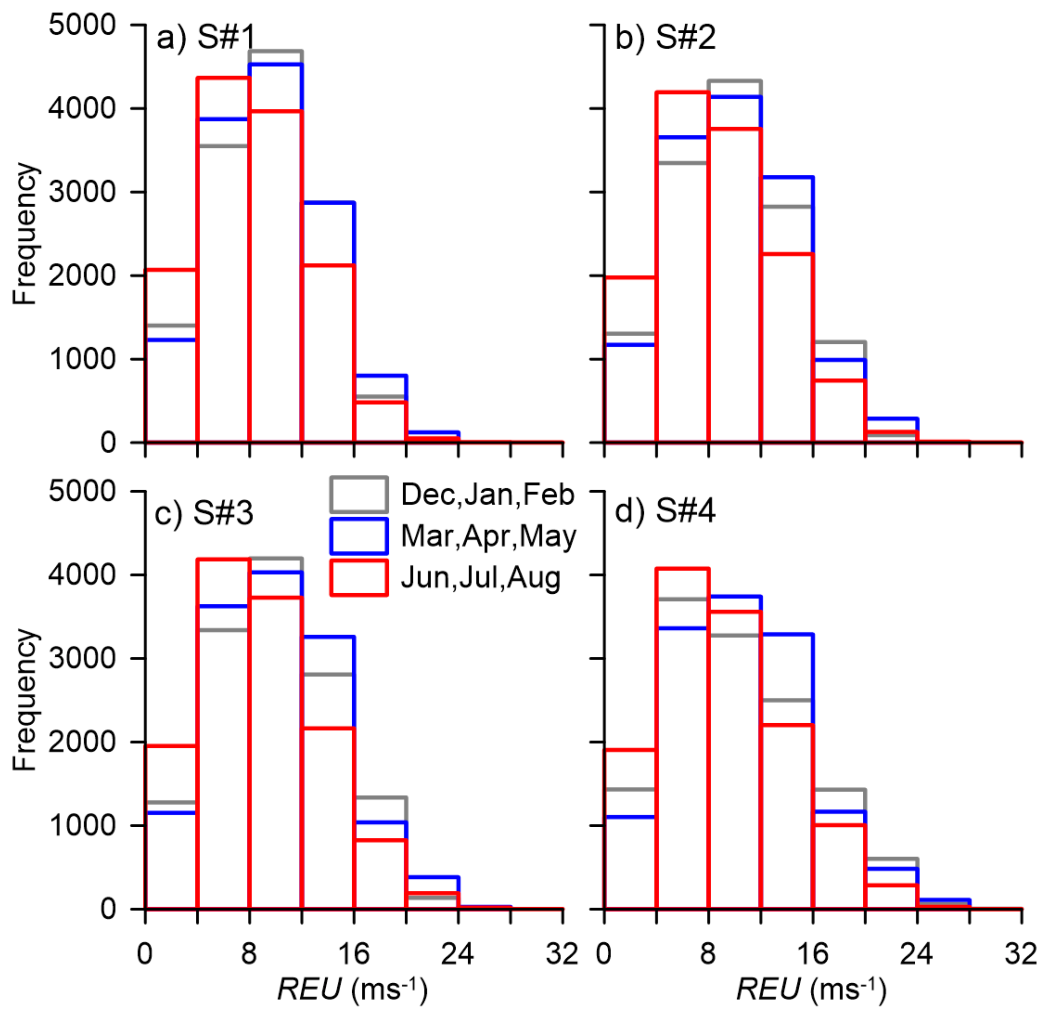 Energies 13 04269 g006 Energies 13 04269 g006