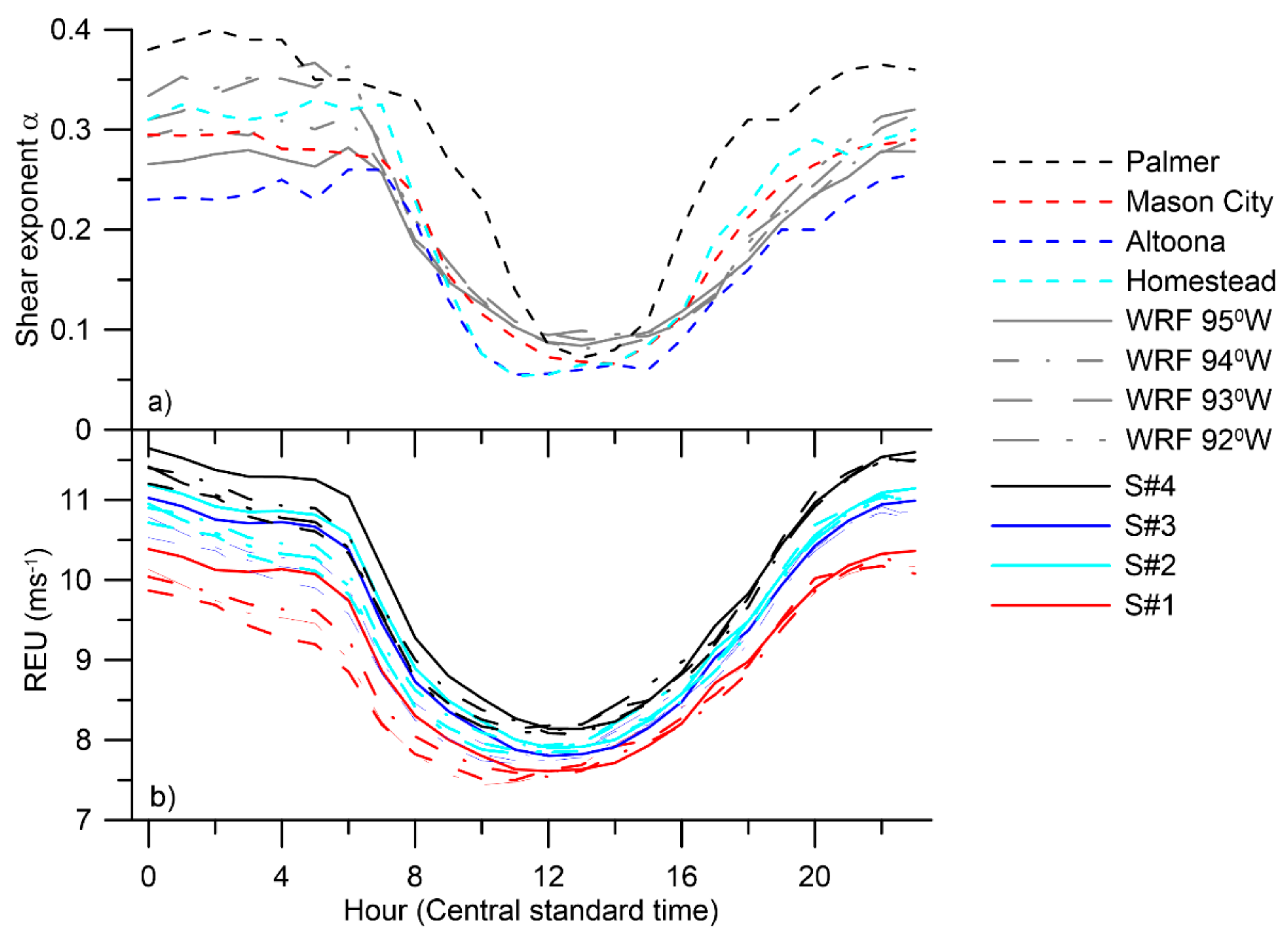 Energies 13 04269 g008 Energies 13 04269 g008
