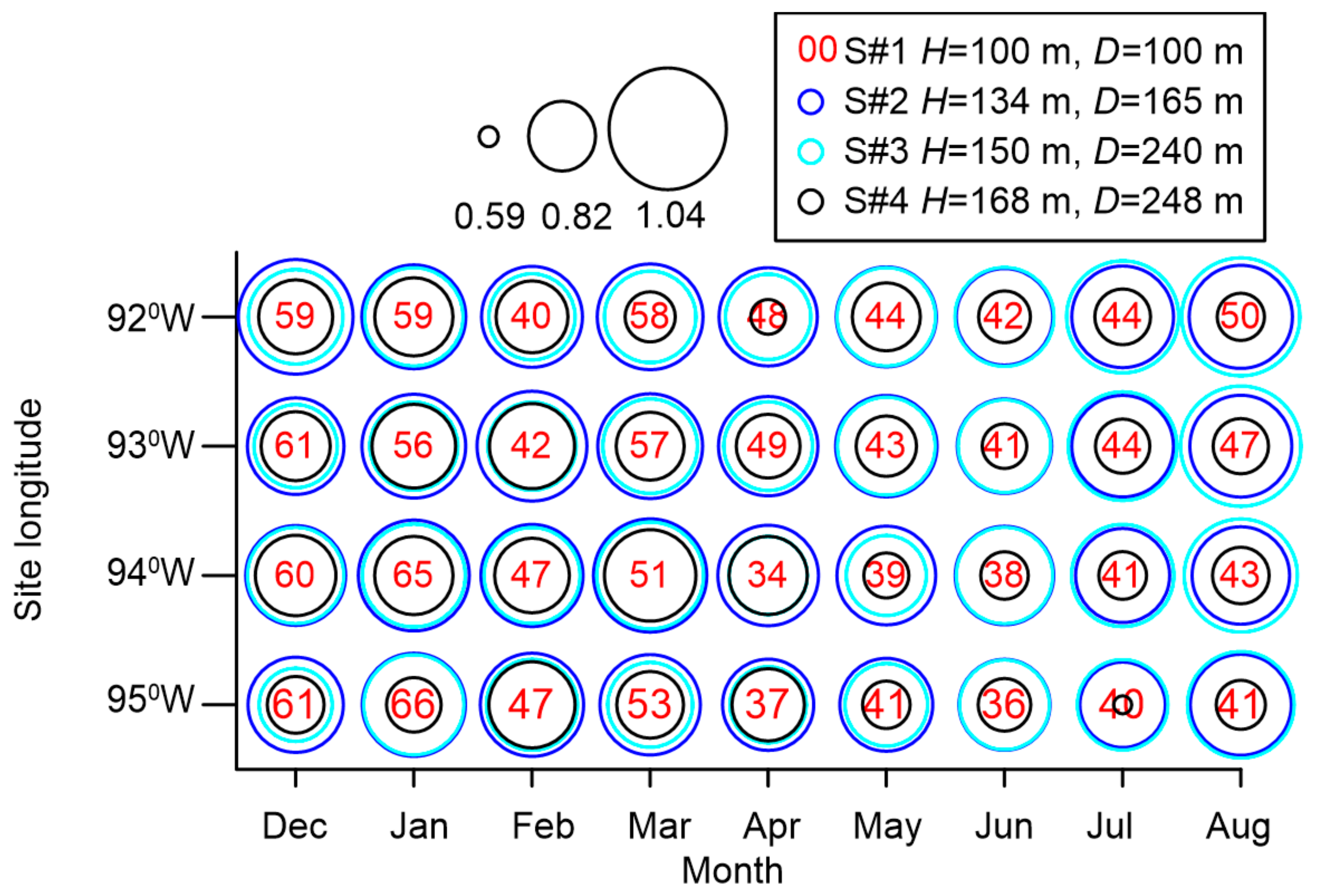 Energies 13 04269 g009 Energies 13 04269 g009