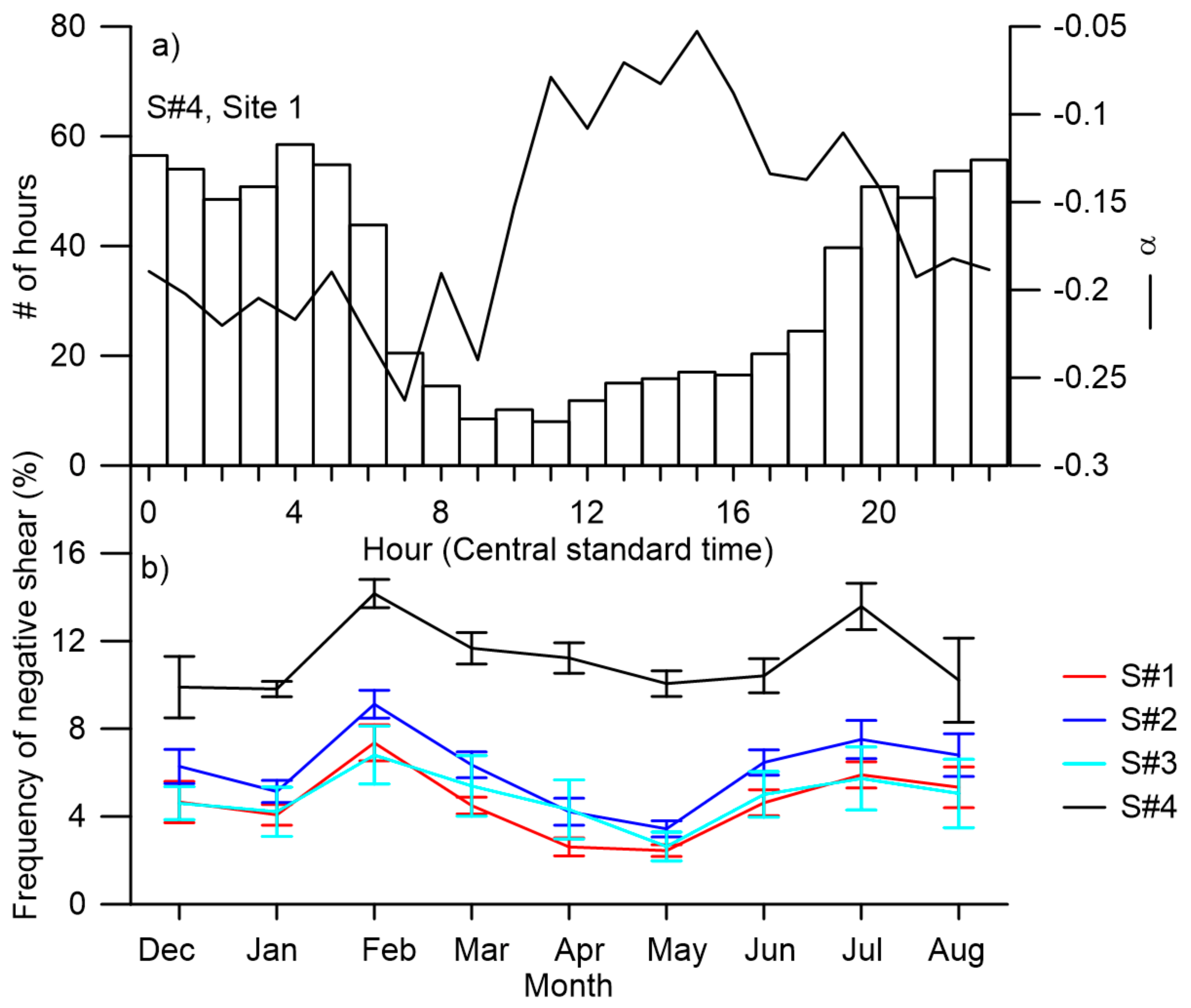 Energies 13 04269 g010 Energies 13 04269 g010