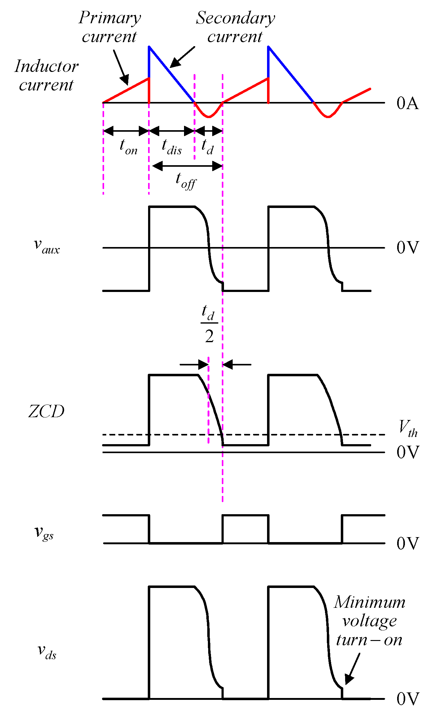 Energies 13 04270 g003 Energies 13 04270 g003