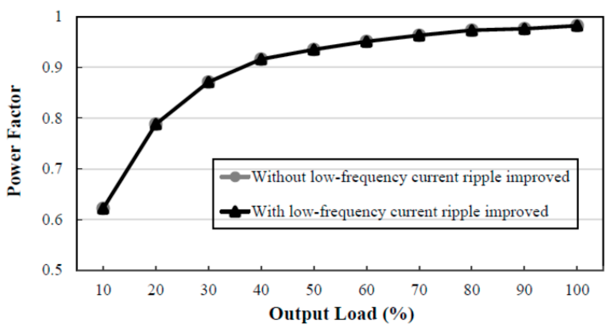 Energies 13 04270 g014 Energies 13 04270 g014