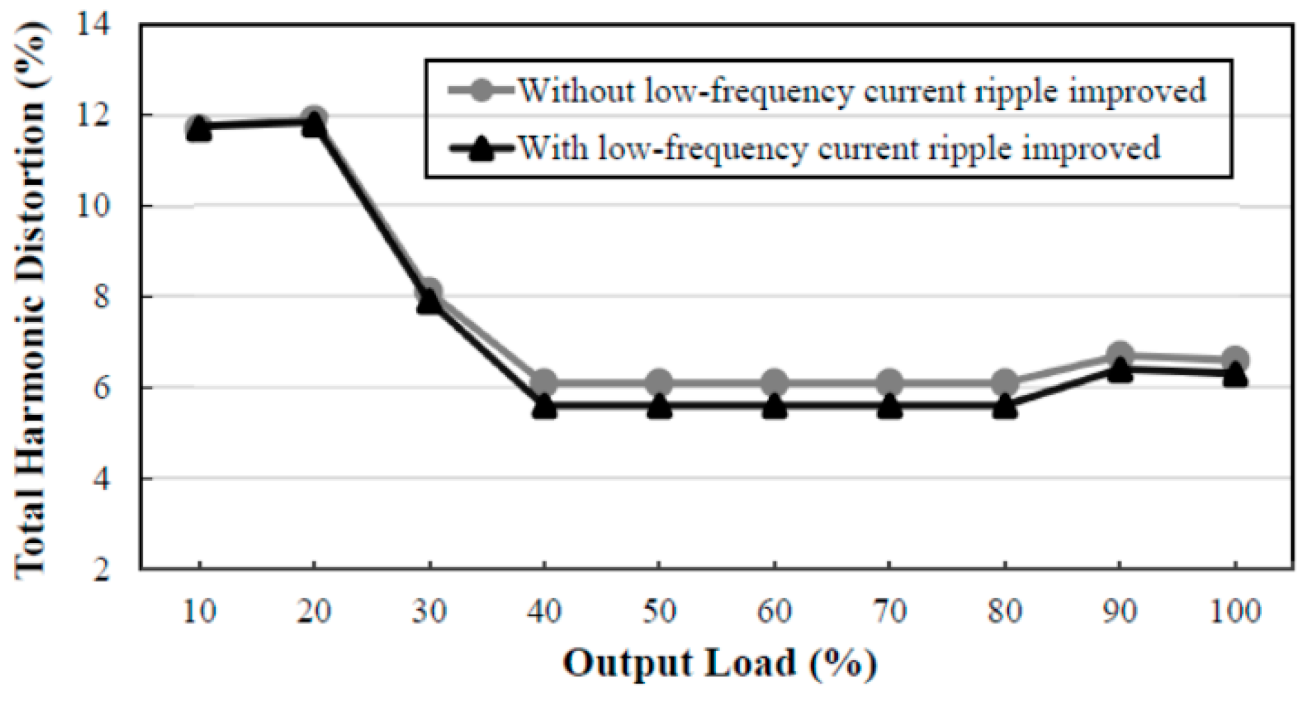 Energies 13 04270 g015 Energies 13 04270 g015