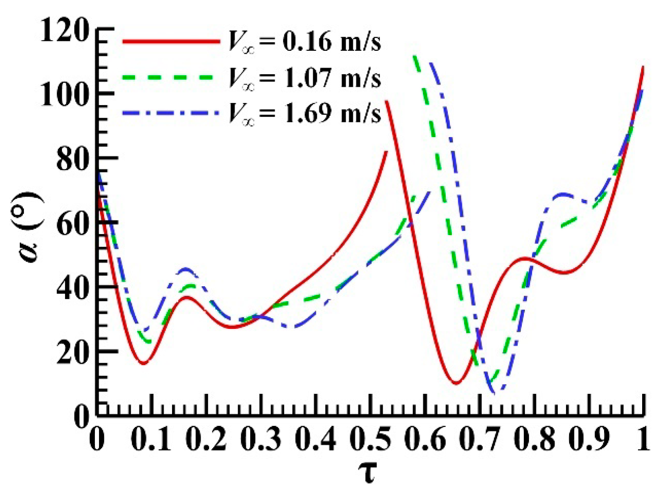 Energies 13 04271 g012